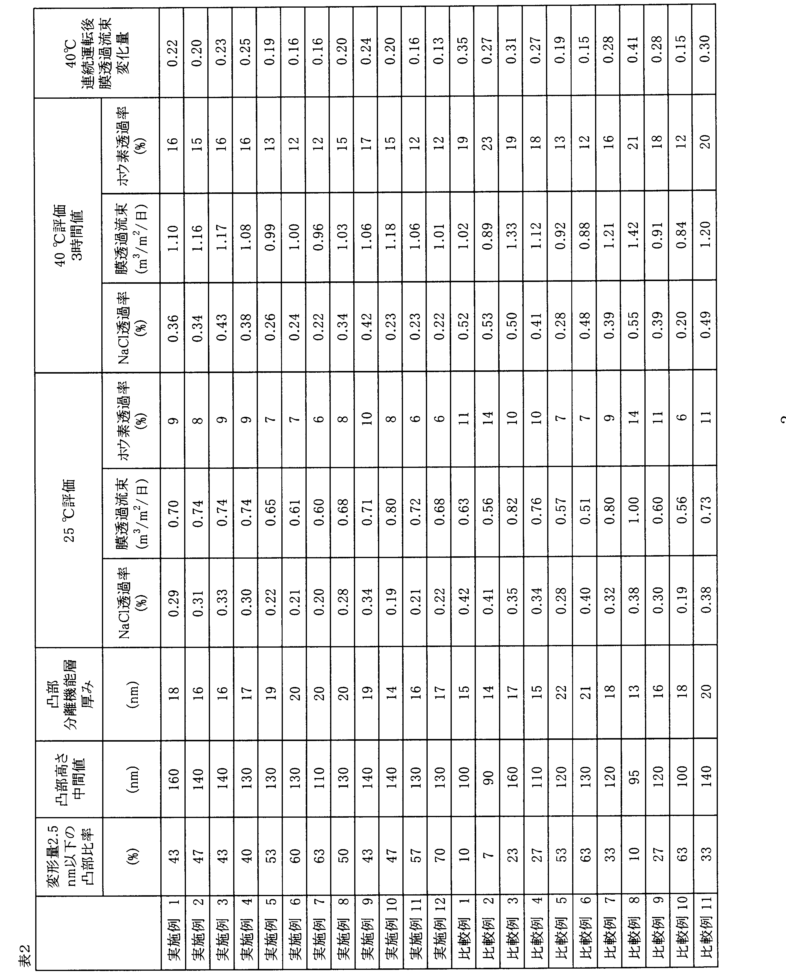 Figure JPOXMLDOC01-appb-T000003
