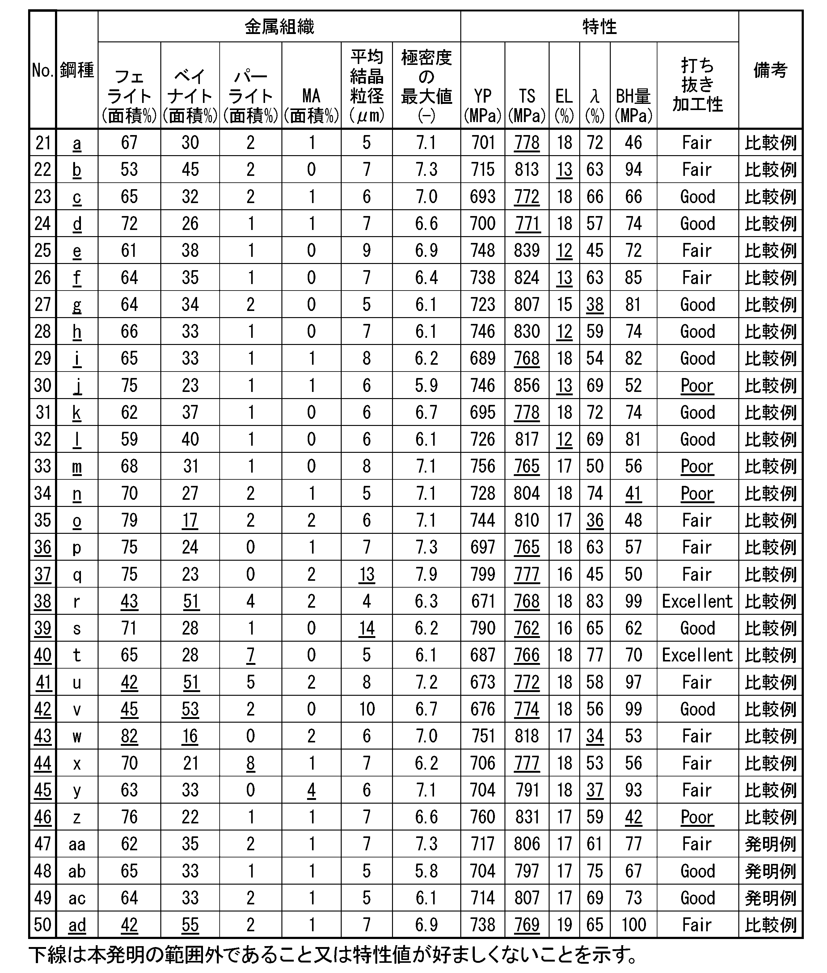 Figure JPOXMLDOC01-appb-T000008