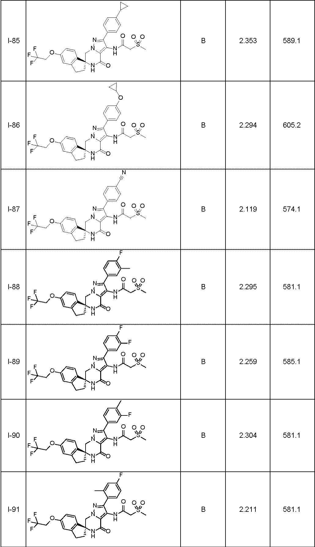 Figure JPOXMLDOC01-appb-T000058
