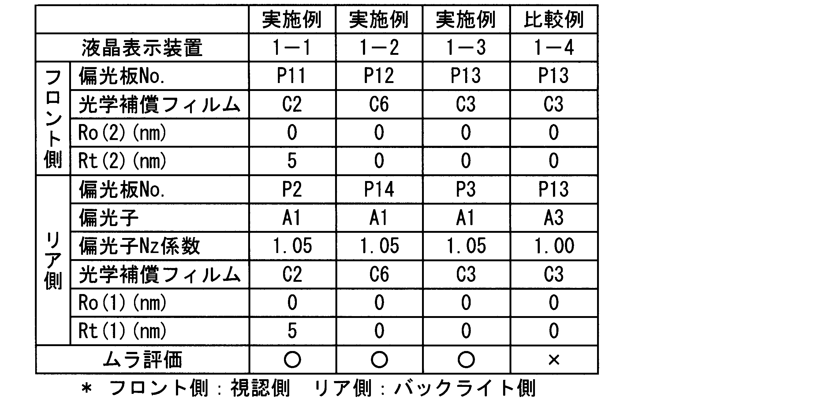 Figure JPOXMLDOC01-appb-T000017