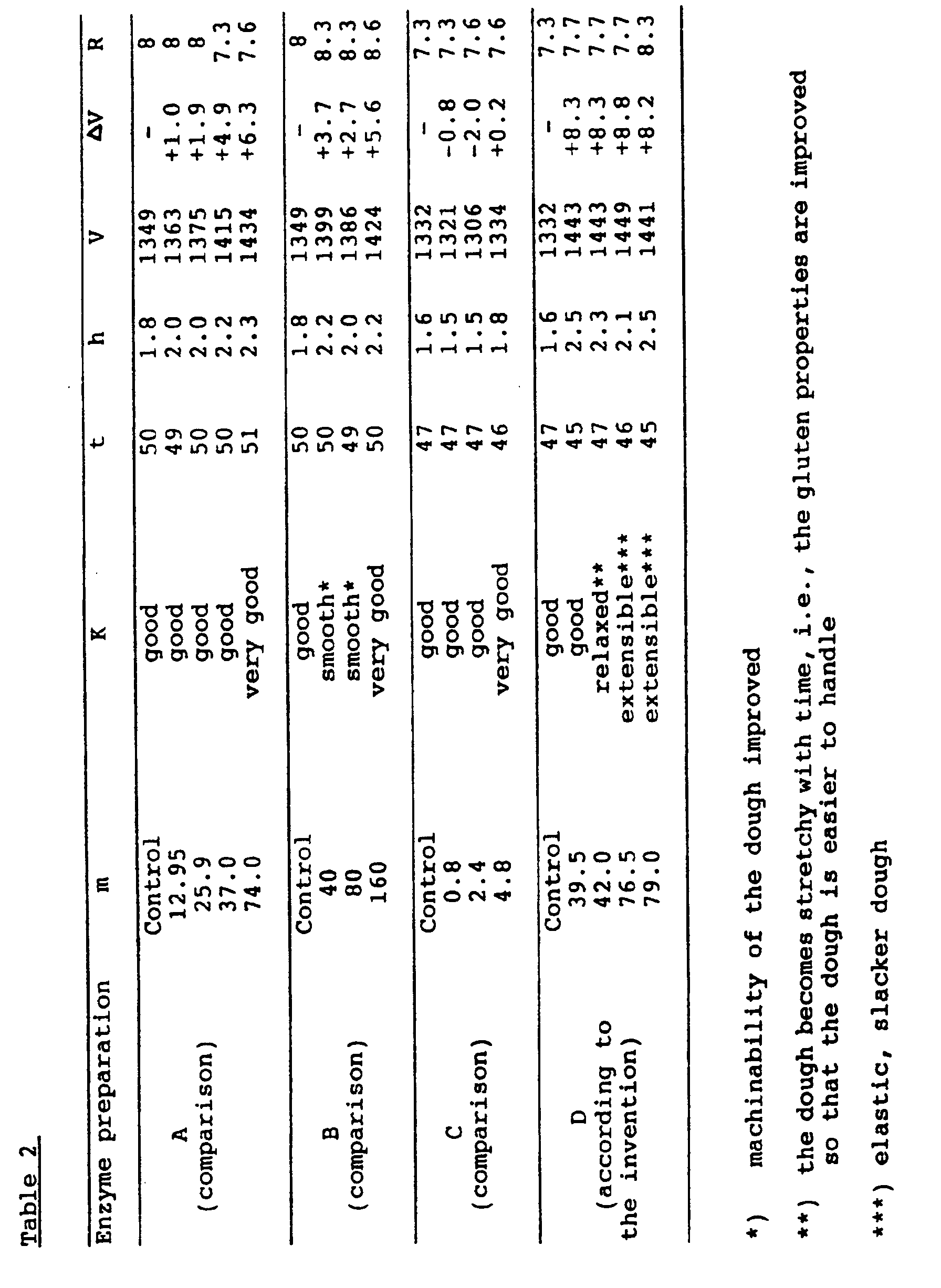 Figure 00060001