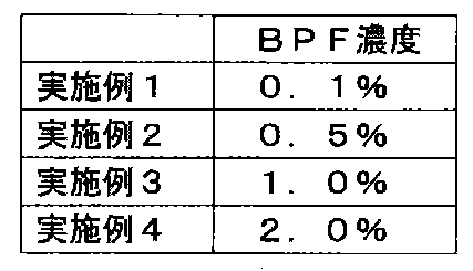 Figure JPOXMLDOC01-appb-T000002