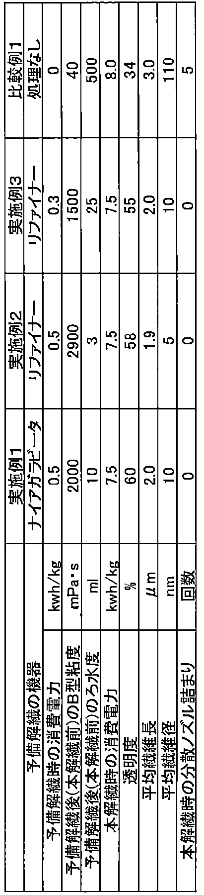 Figure JPOXMLDOC01-appb-T000001