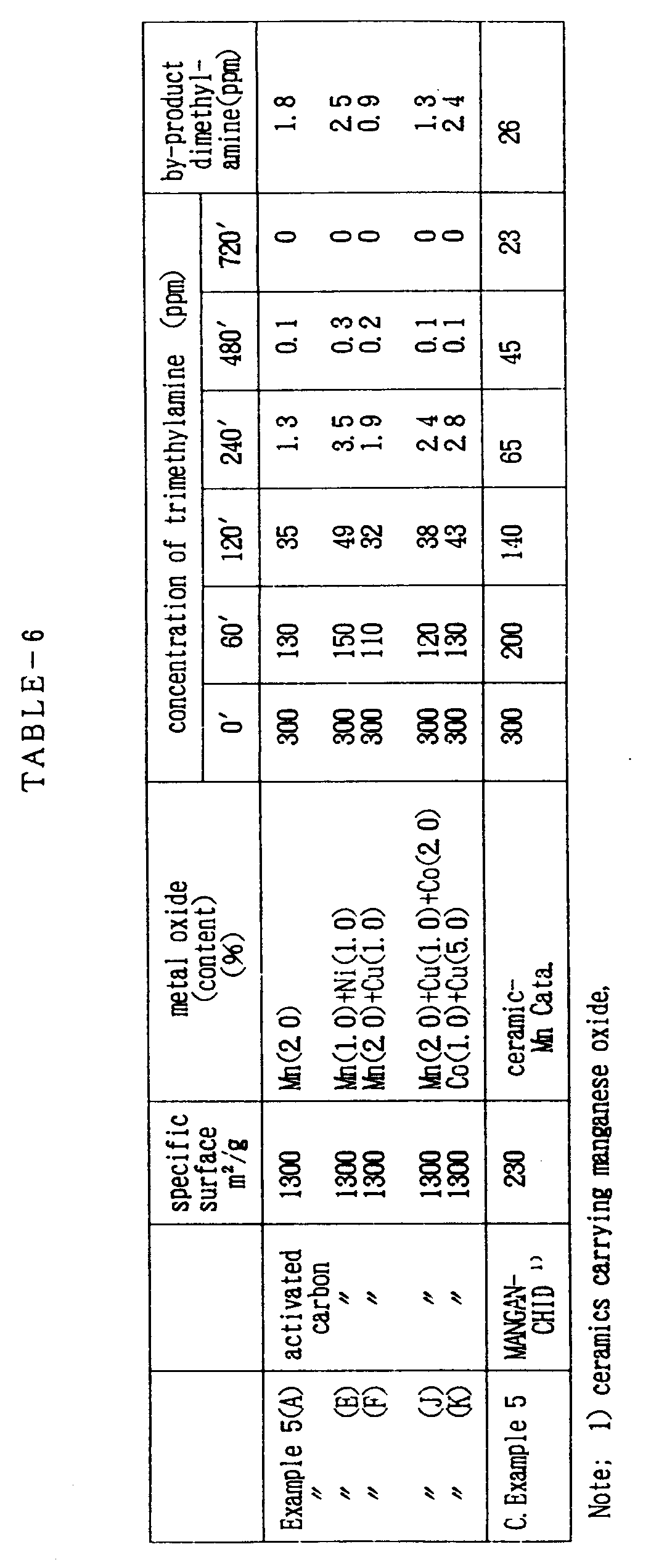 Figure 00310001
