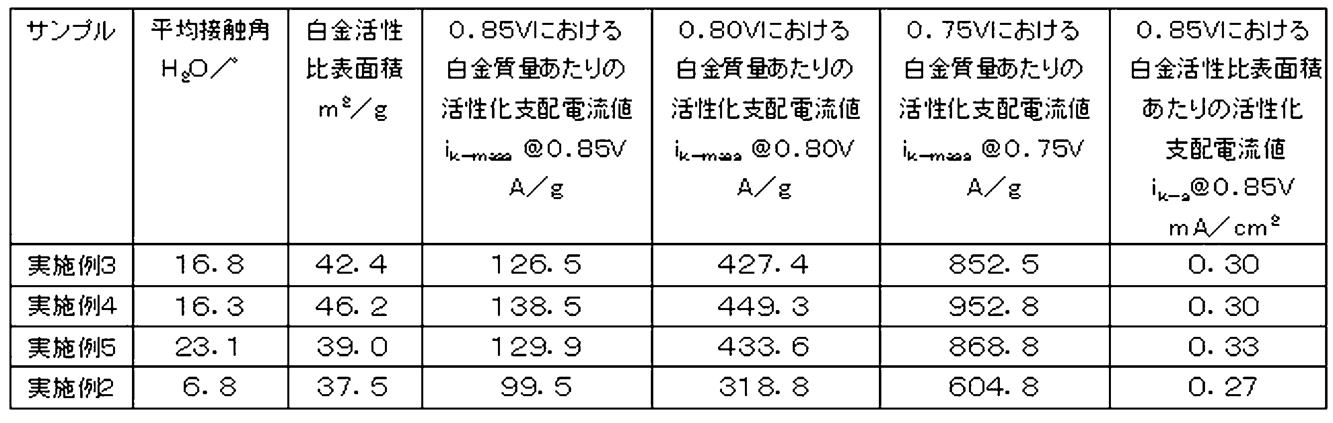 Figure JPOXMLDOC01-appb-T000004