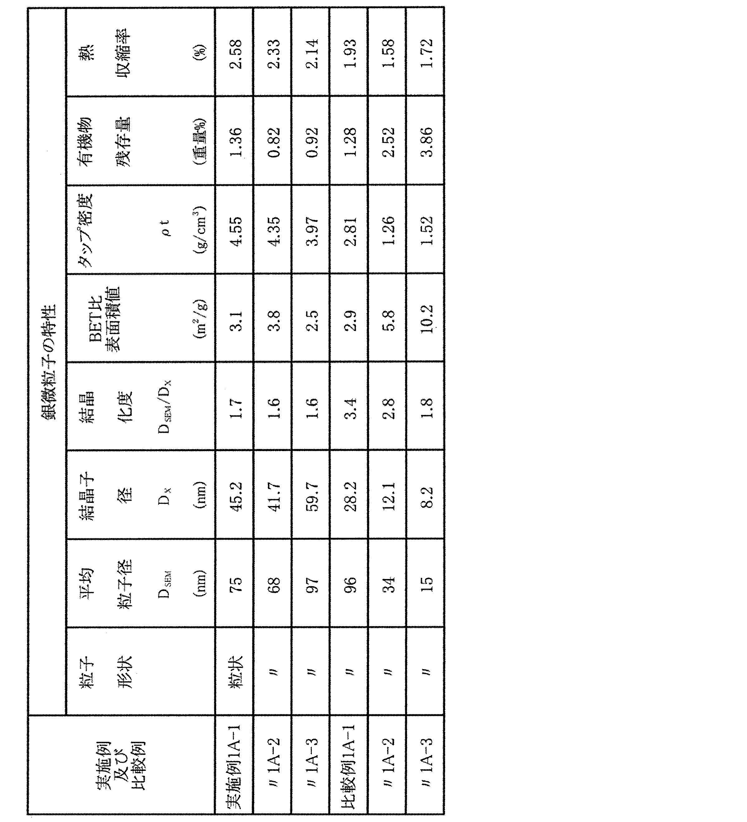 Figure JPOXMLDOC01-appb-T000002