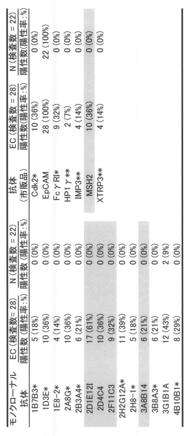 Figure JPOXMLDOC01-appb-T000003
