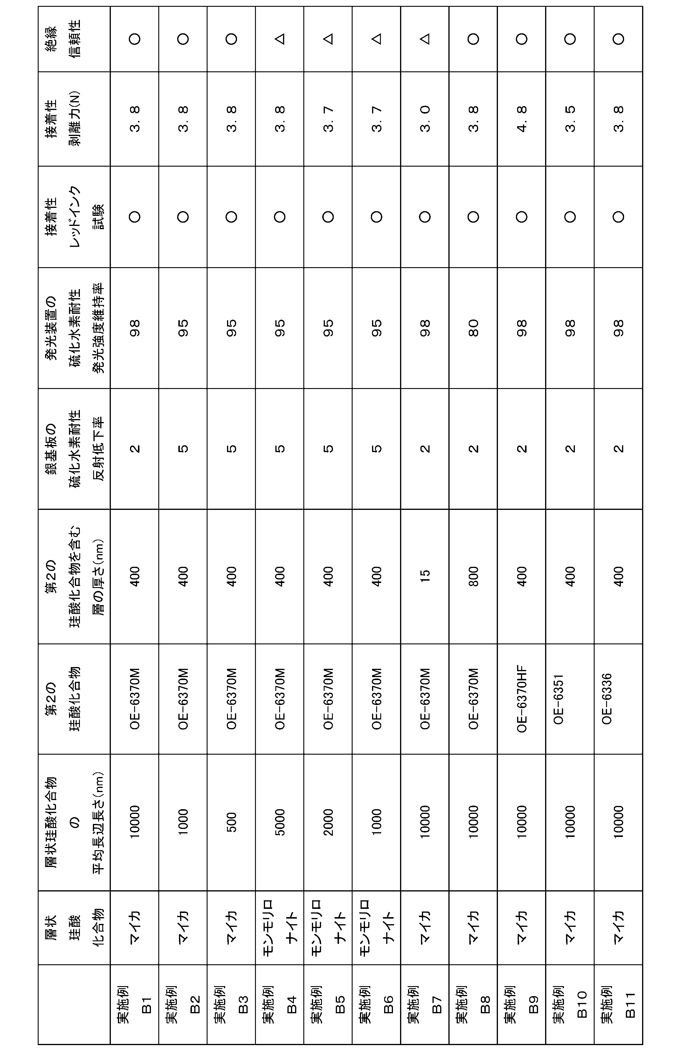 Figure JPOXMLDOC01-appb-T000007