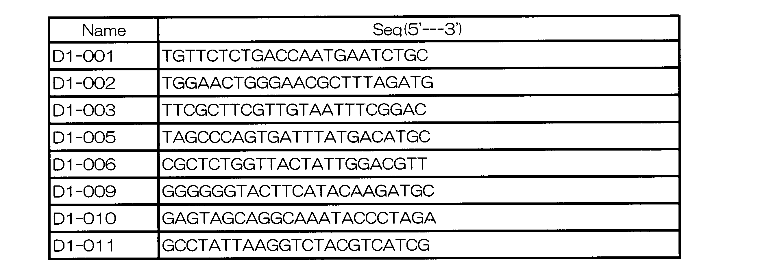 Figure JPOXMLDOC01-appb-T000002