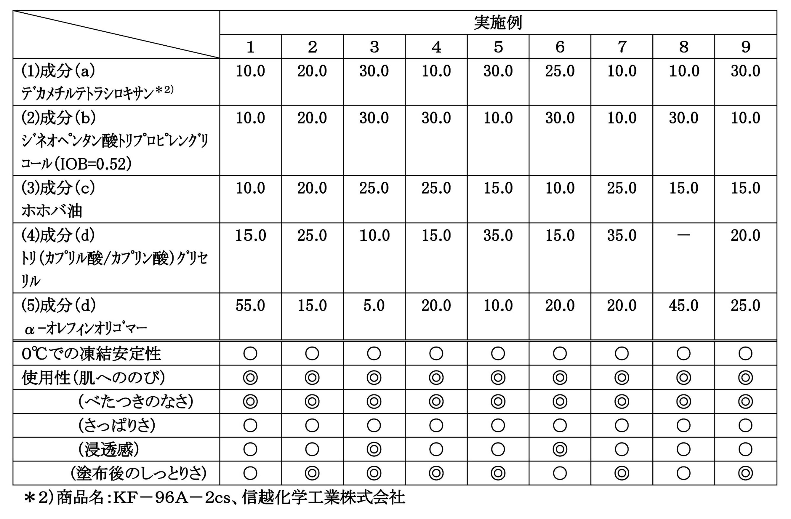 Figure JPOXMLDOC01-appb-T000002