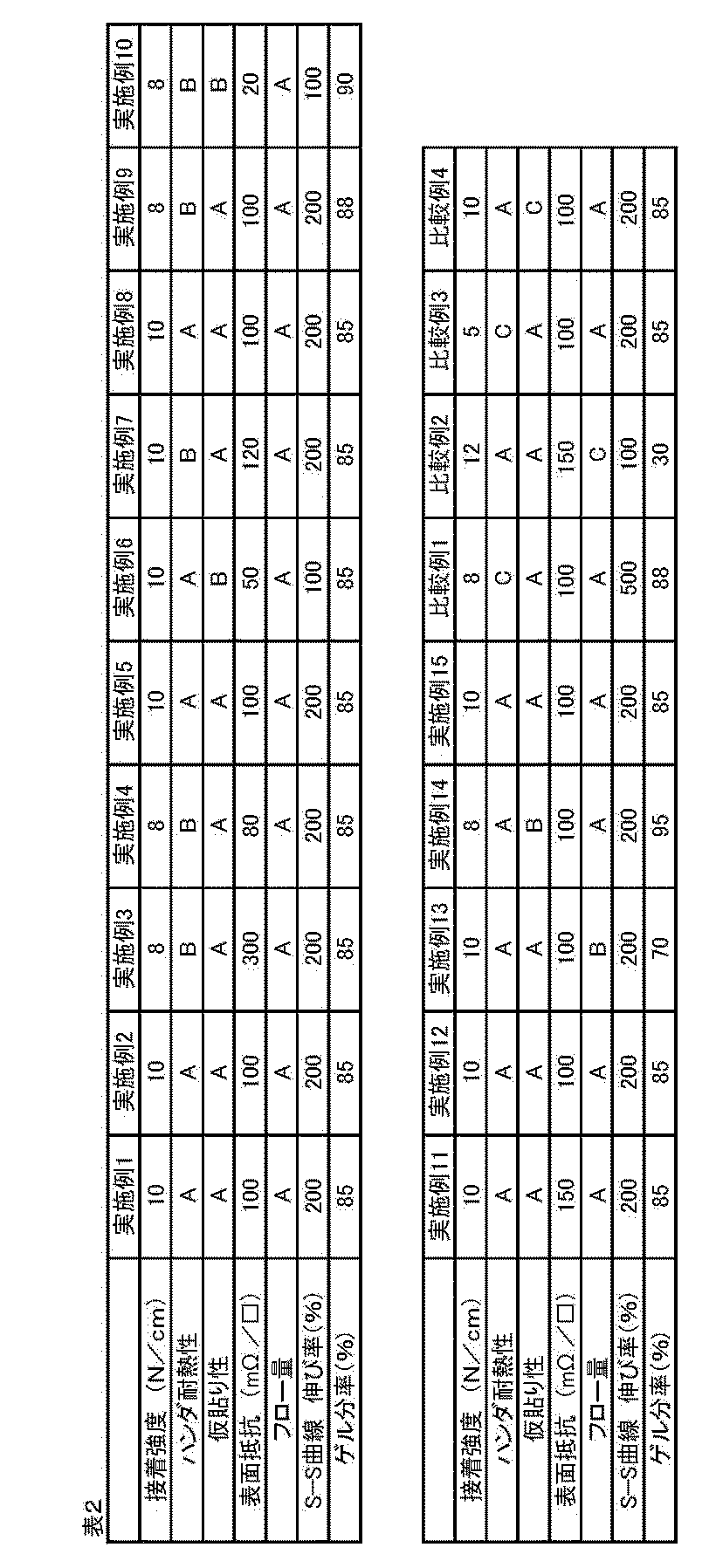 Figure JPOXMLDOC01-appb-T000002