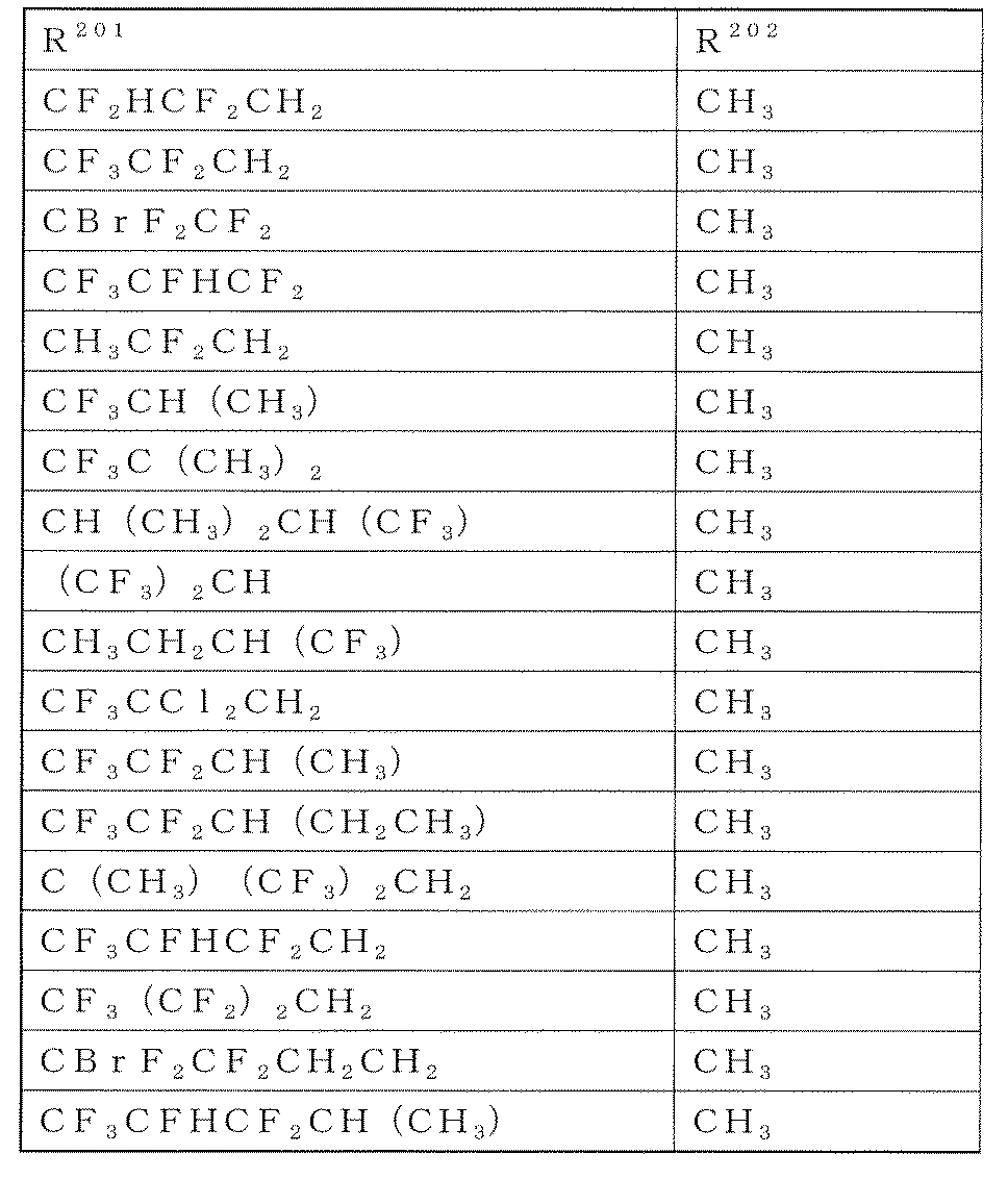 Figure JPOXMLDOC01-appb-T000042