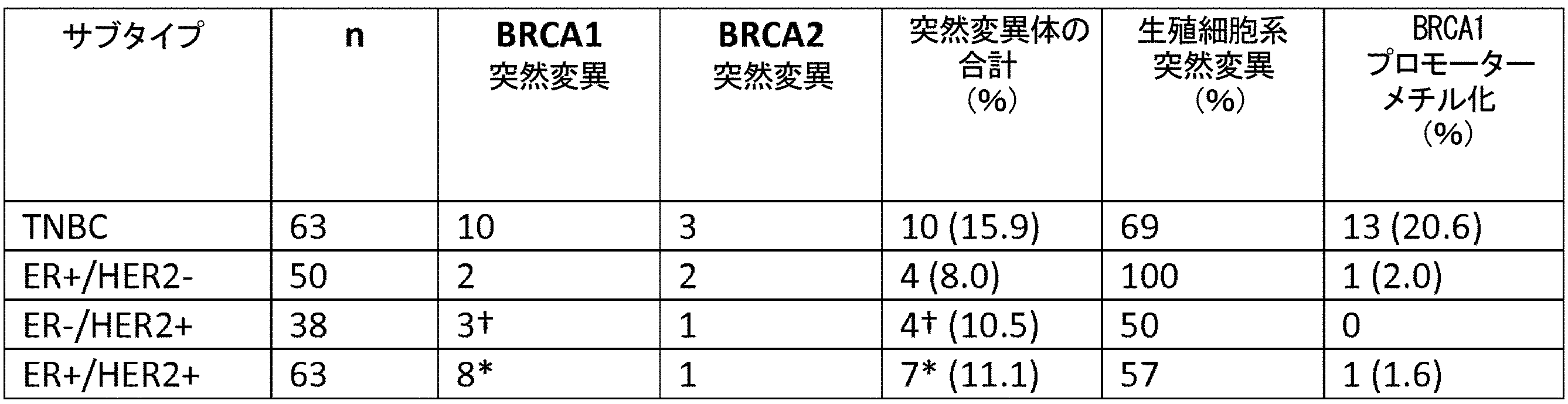 Figure 0007522643000012