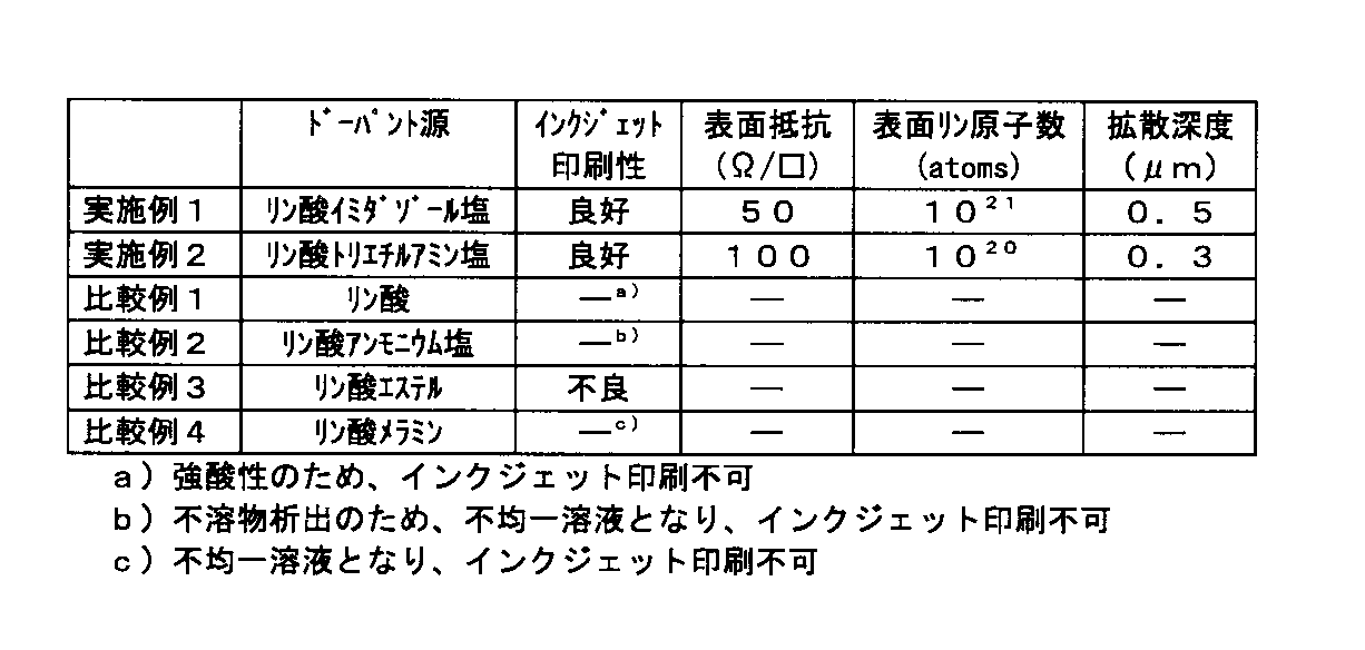 Figure JPOXMLDOC01-appb-T000004