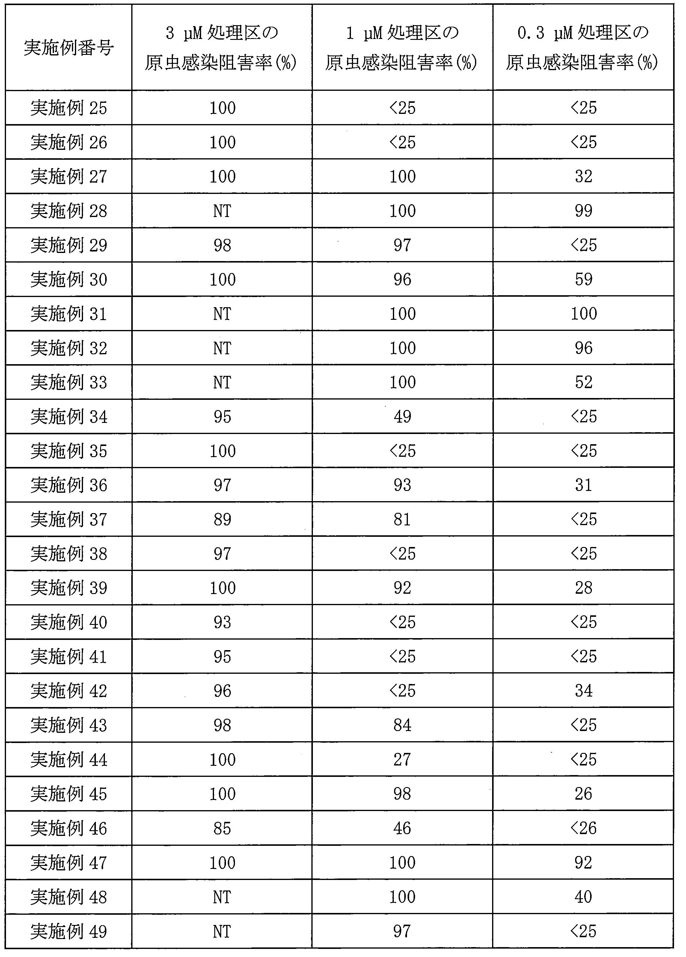 Figure JPOXMLDOC01-appb-T000043
