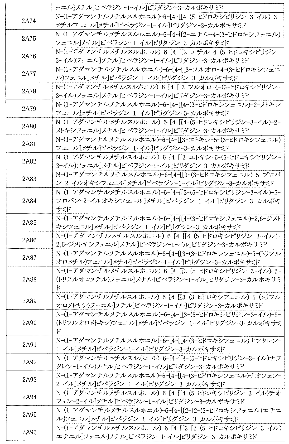 Figure JPOXMLDOC01-appb-I000956