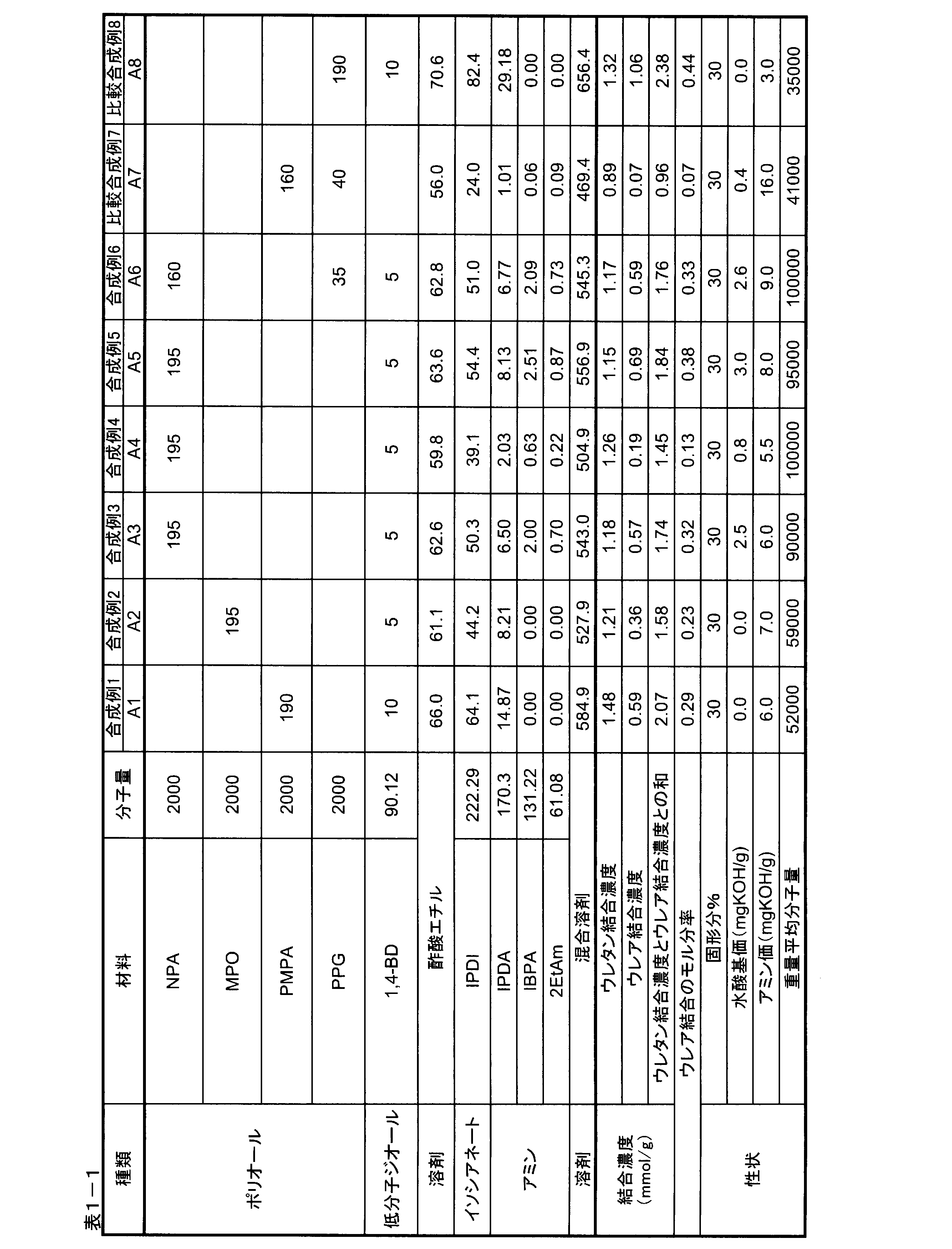 Figure JPOXMLDOC01-appb-T000005