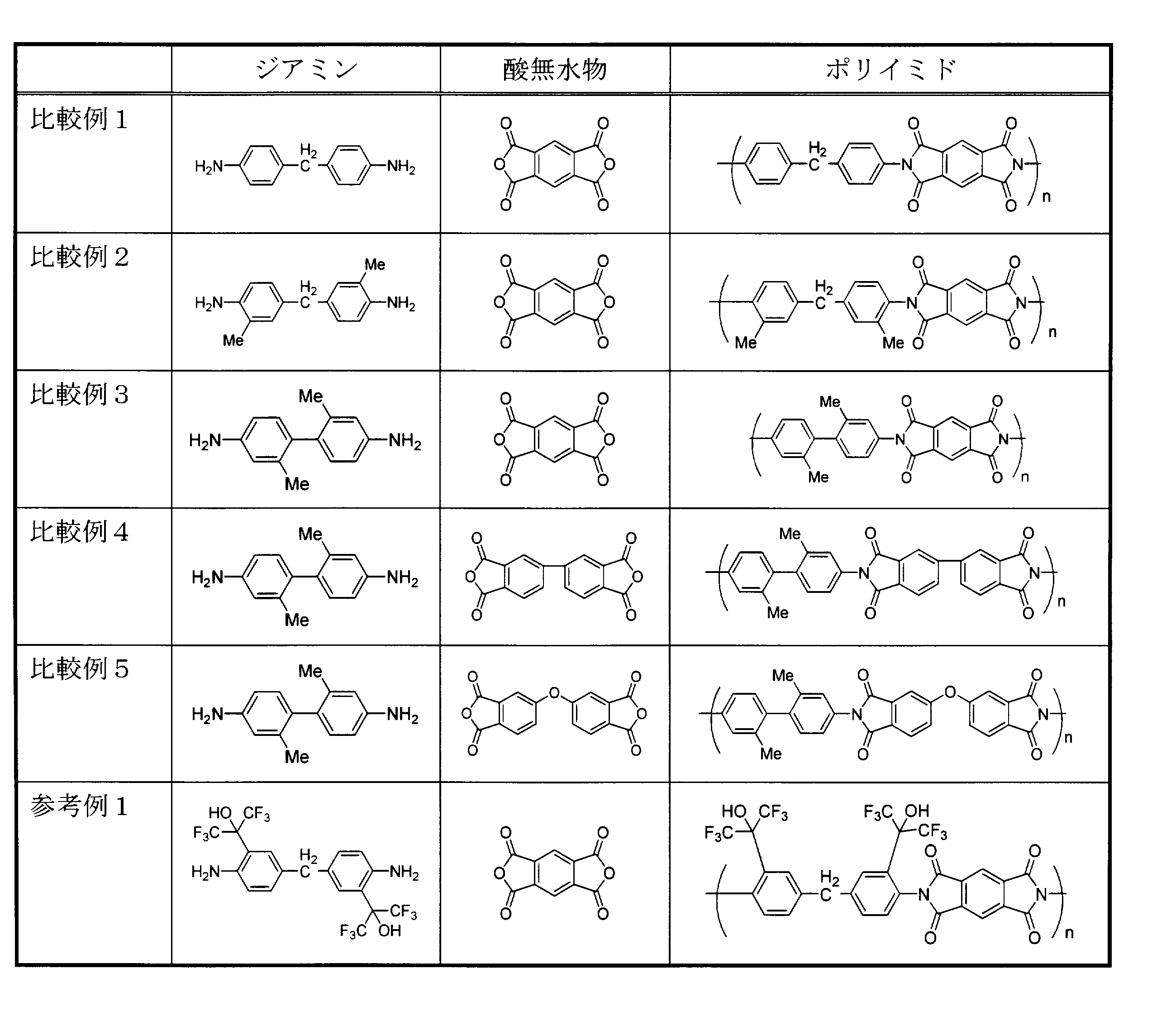Figure JPOXMLDOC01-appb-T000110