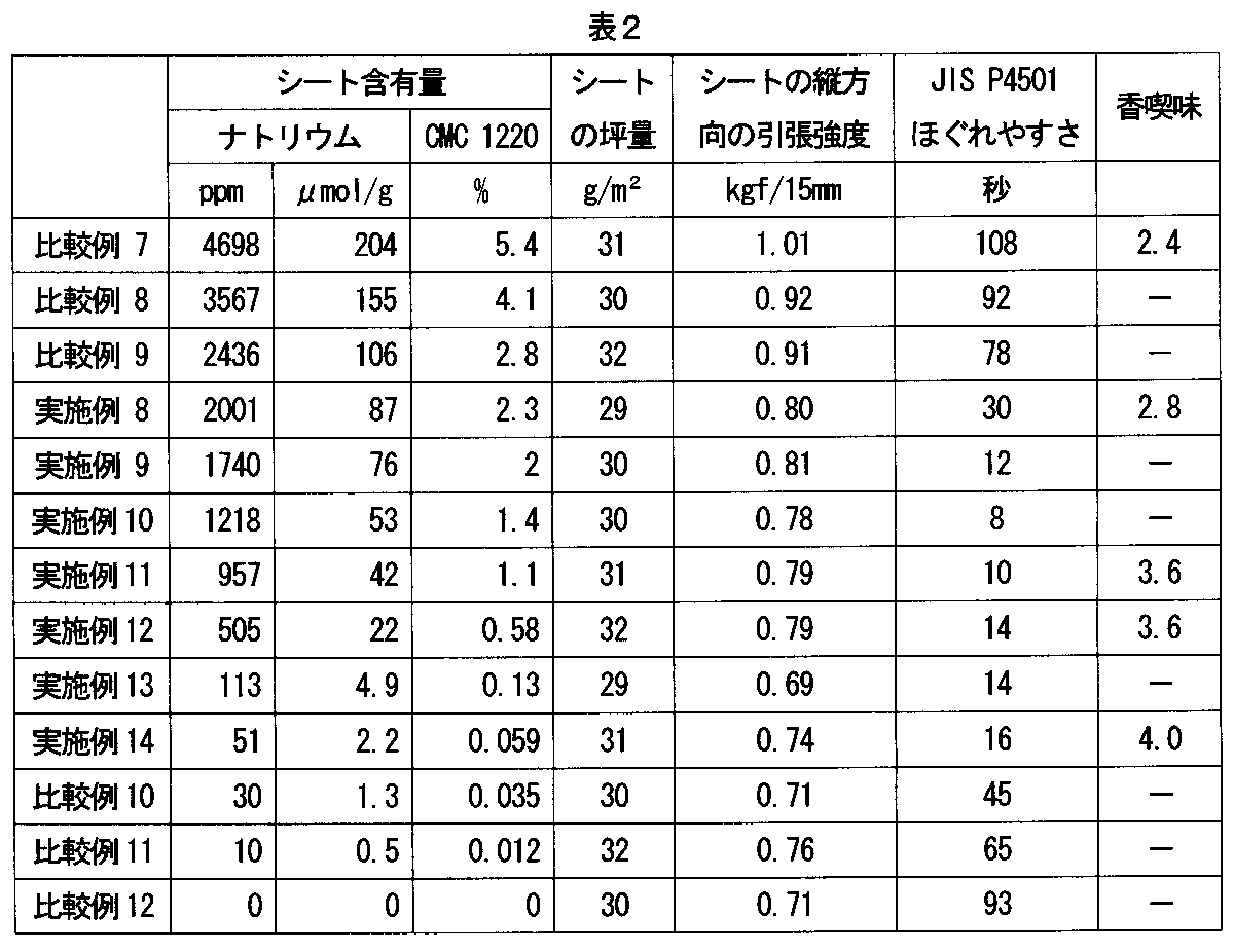 Figure JPOXMLDOC01-appb-T000002