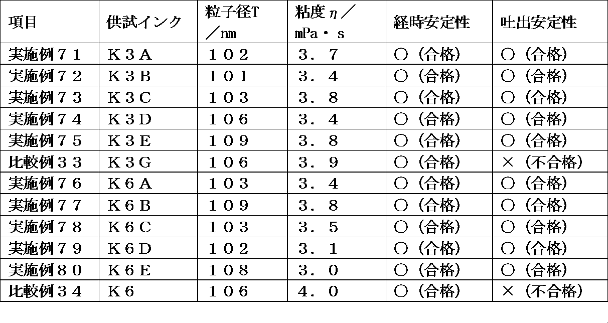 Figure JPOXMLDOC01-appb-T000010