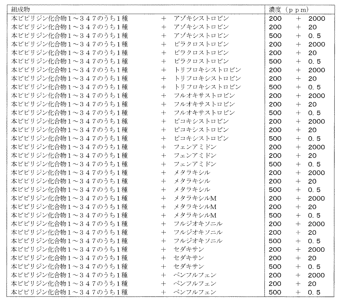 Figure JPOXMLDOC01-appb-T000180