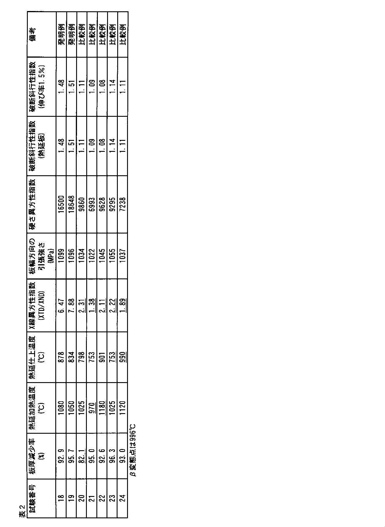 Figure JPOXMLDOC01-appb-T000002