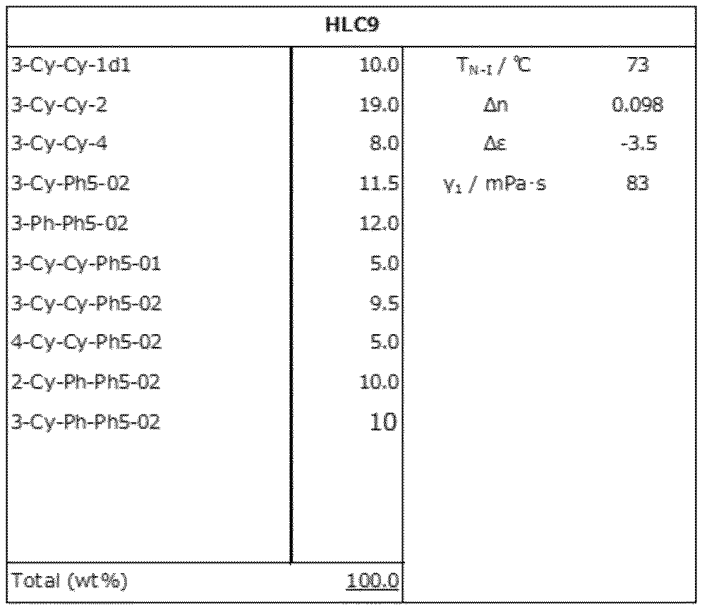 Figure JPOXMLDOC01-appb-T000161