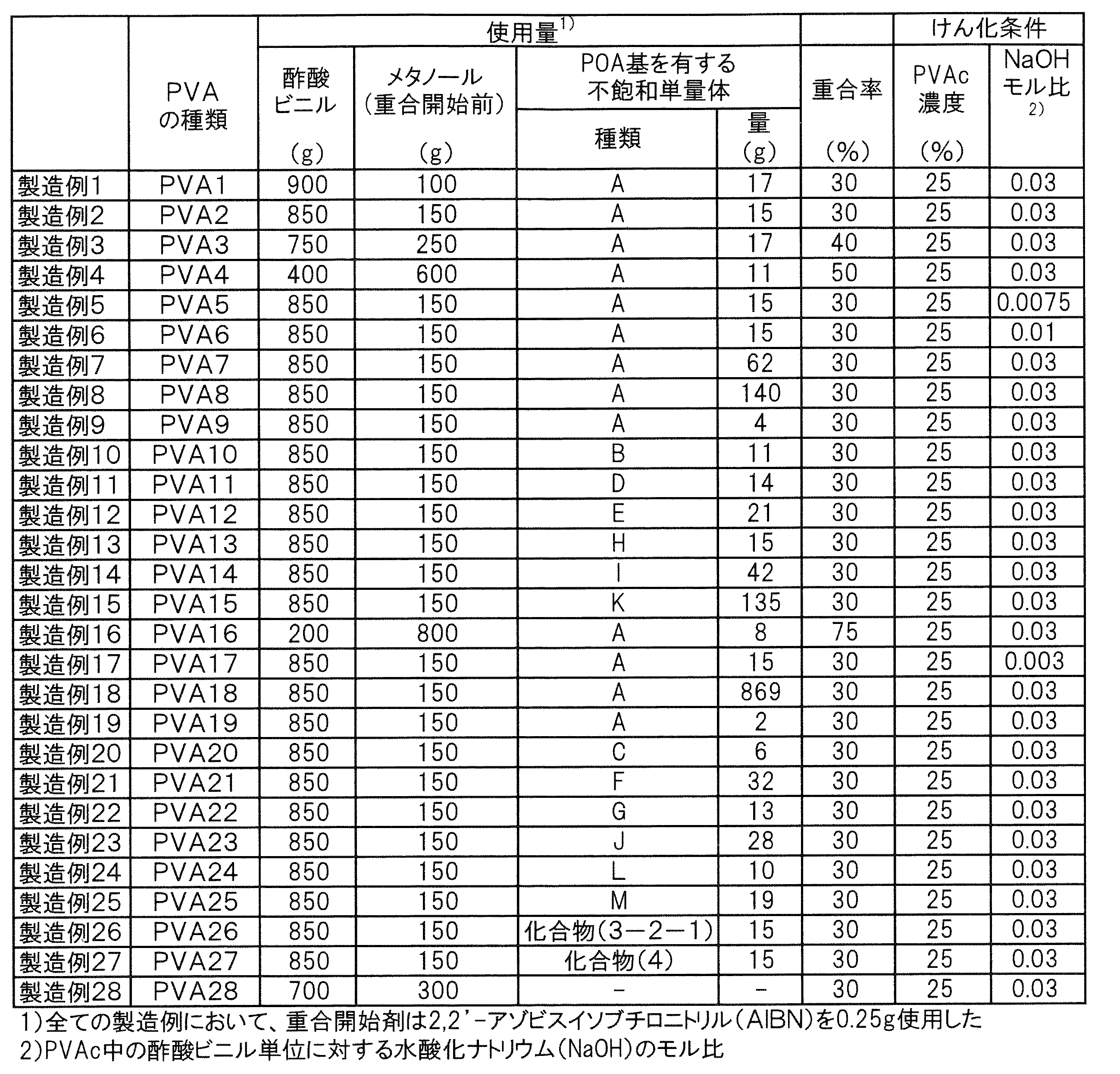 Figure JPOXMLDOC01-appb-T000020