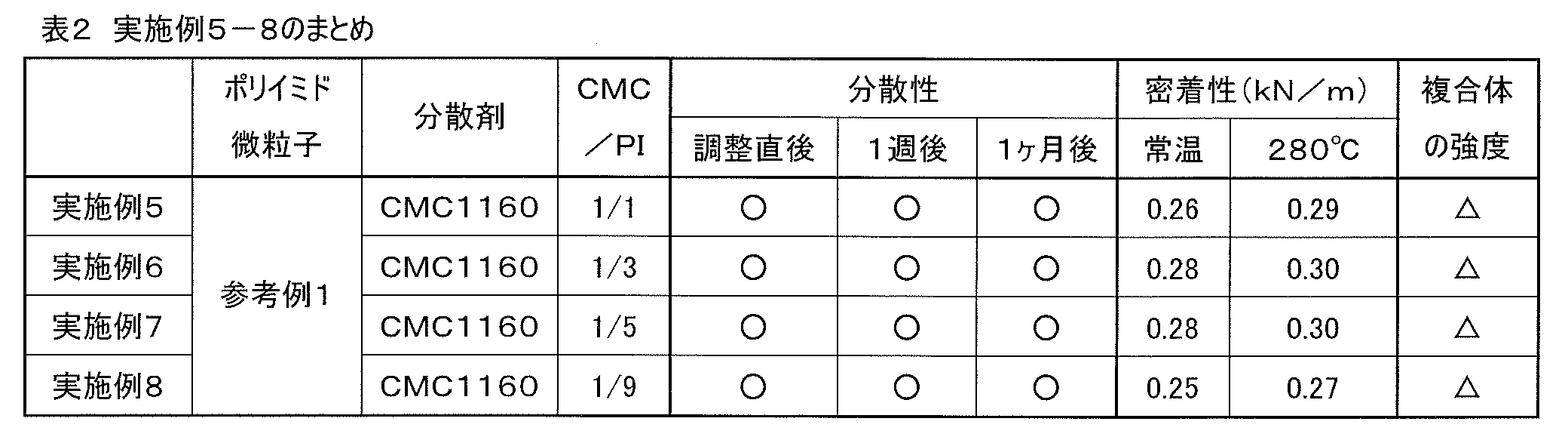 Figure JPOXMLDOC01-appb-T000002