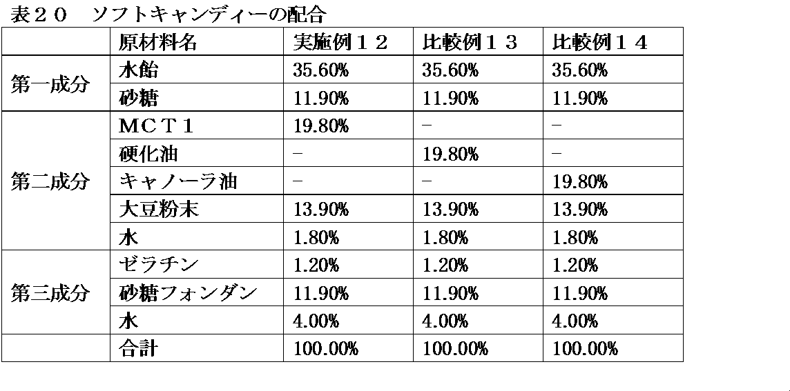 Figure JPOXMLDOC01-appb-T000020