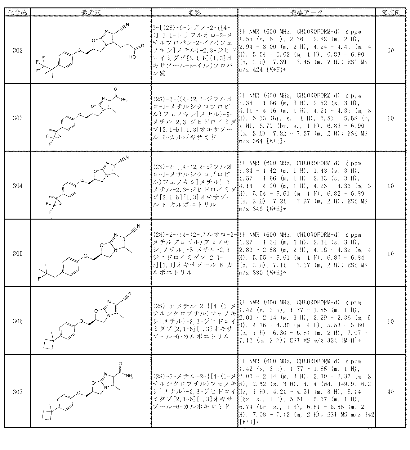 Figure JPOXMLDOC01-appb-T000078