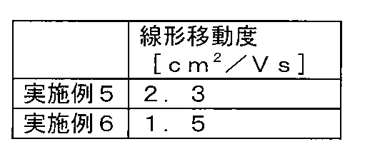 Figure JPOXMLDOC01-appb-T000004