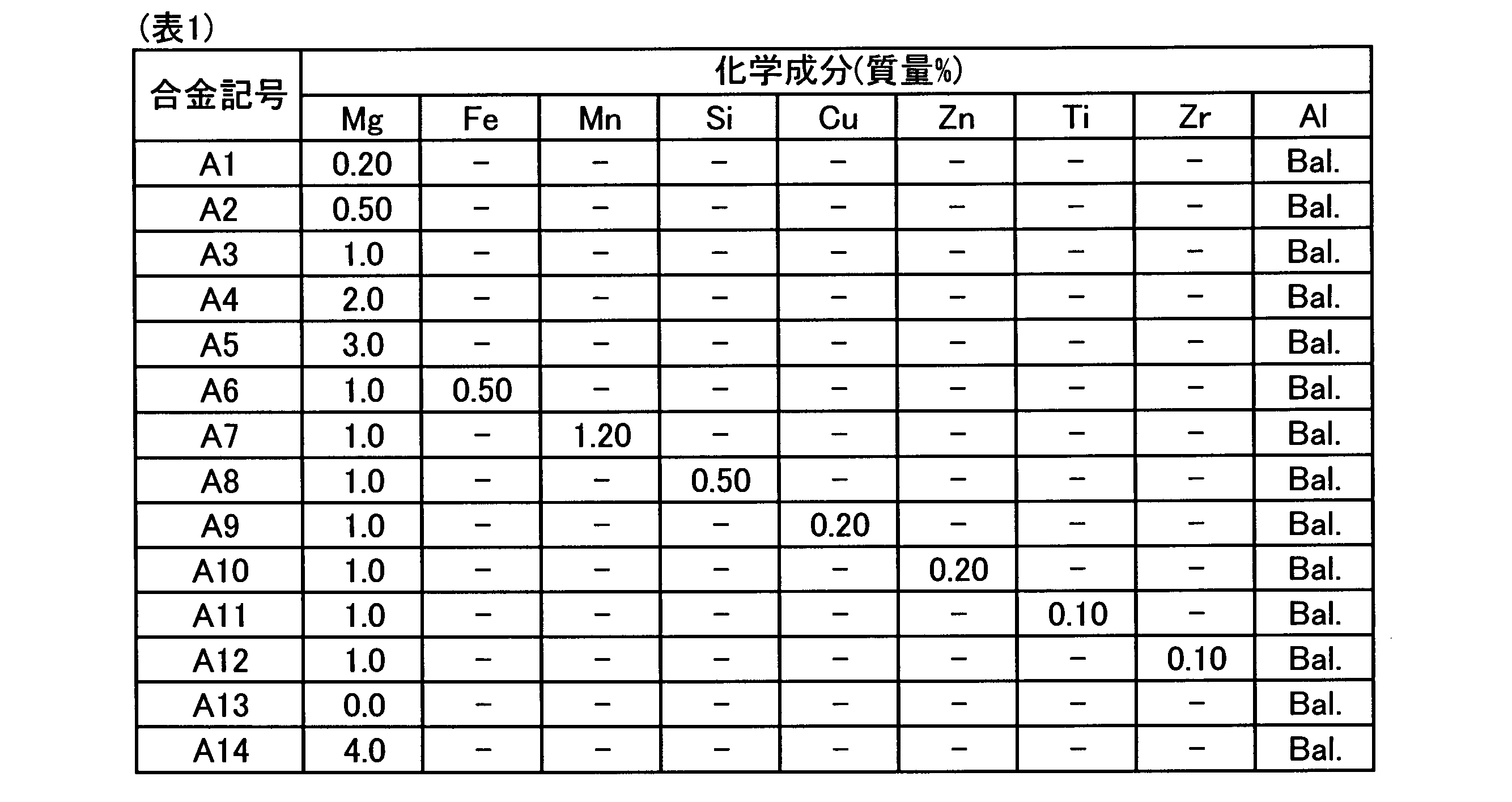 Figure JPOXMLDOC01-appb-T000003