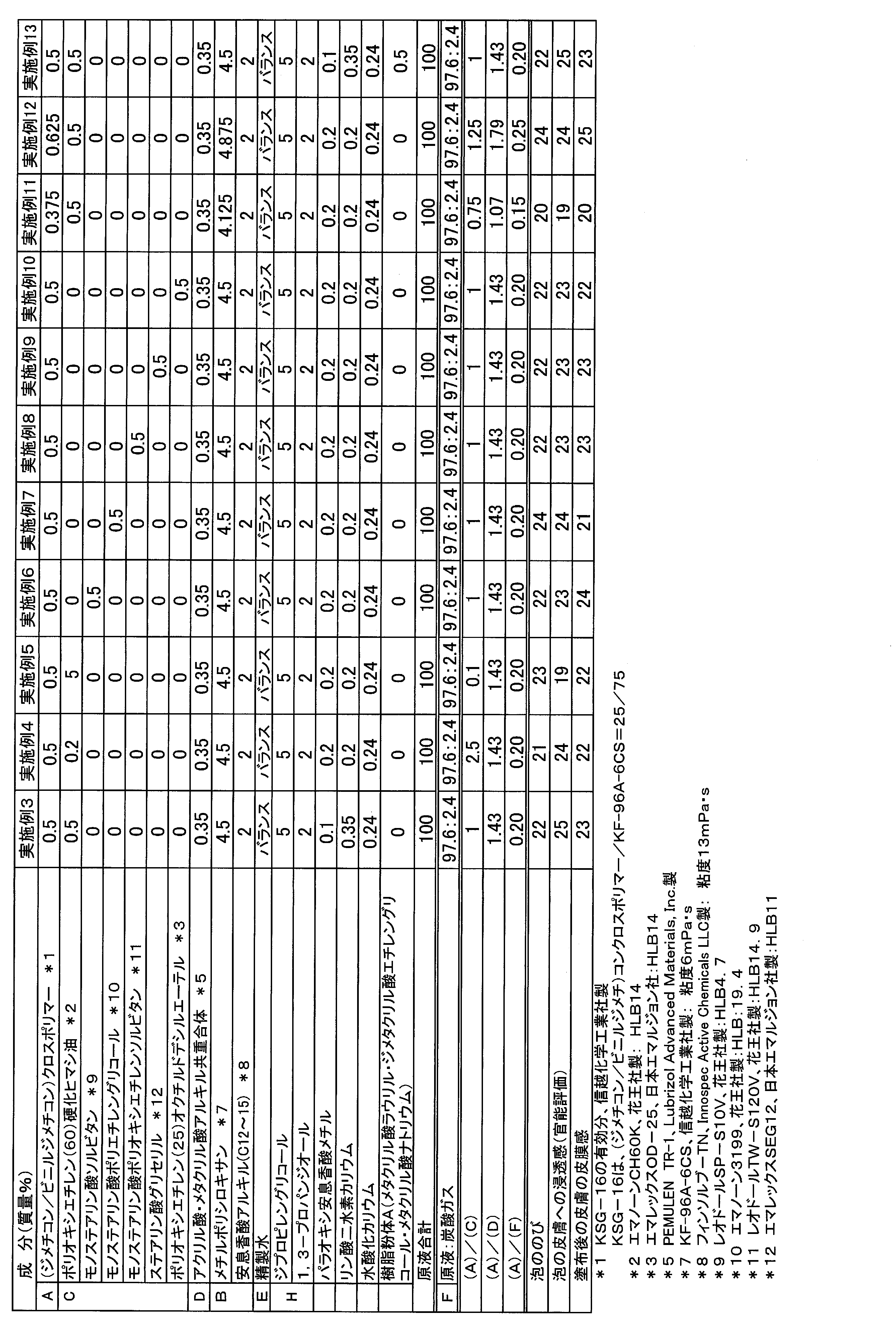 Figure JPOXMLDOC01-appb-T000007