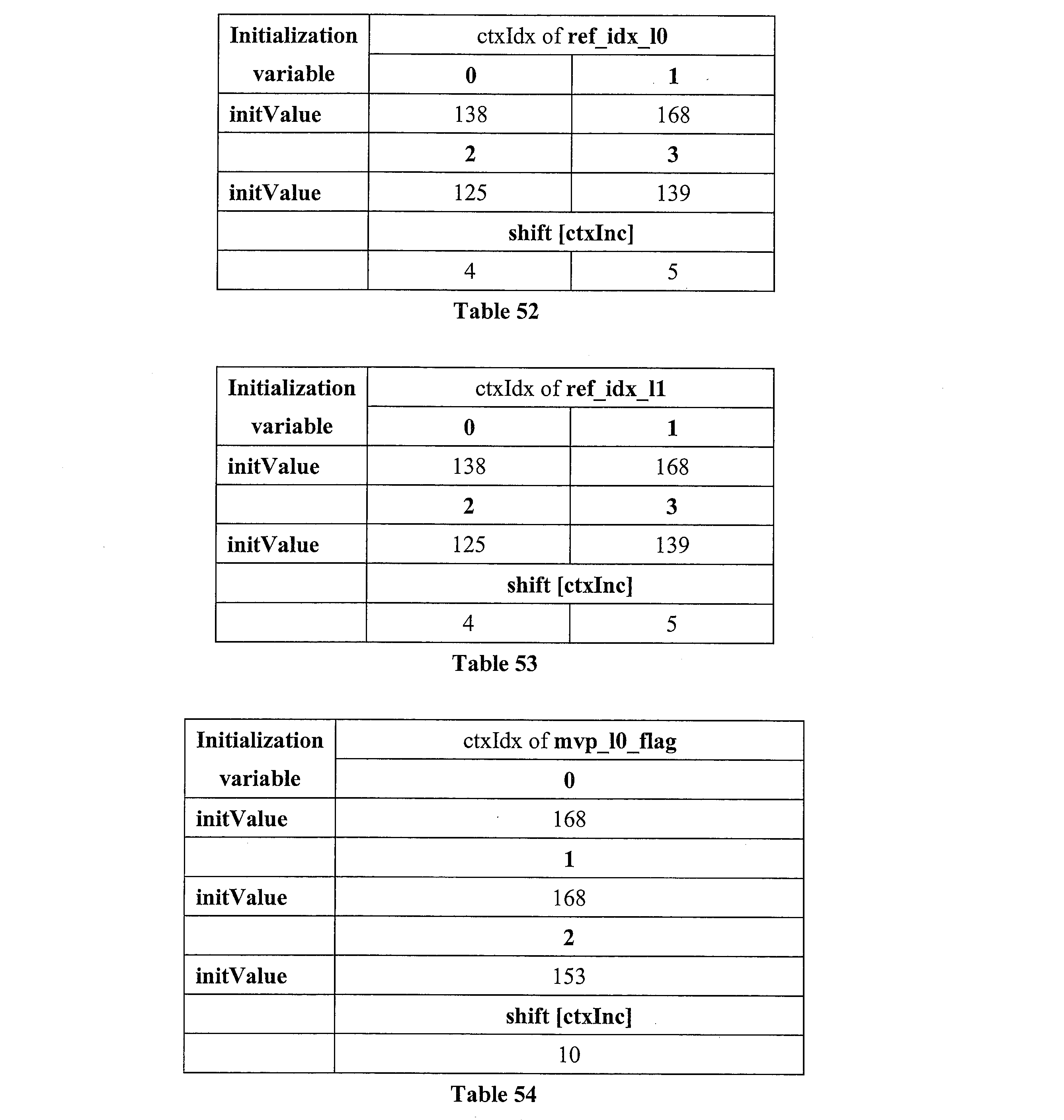 Figure JPOXMLDOC01-appb-I000142
