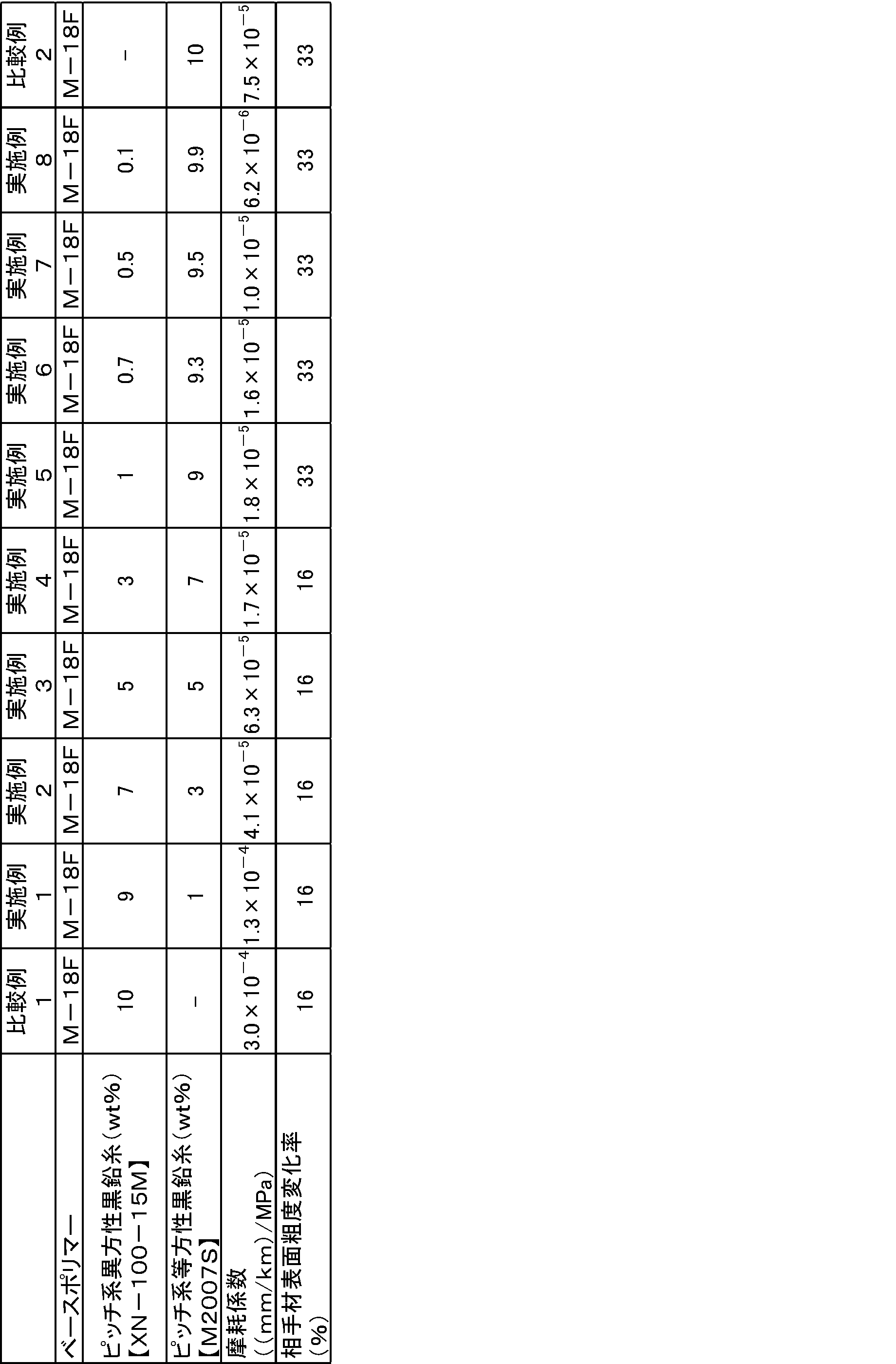 Figure JPOXMLDOC01-appb-T000003