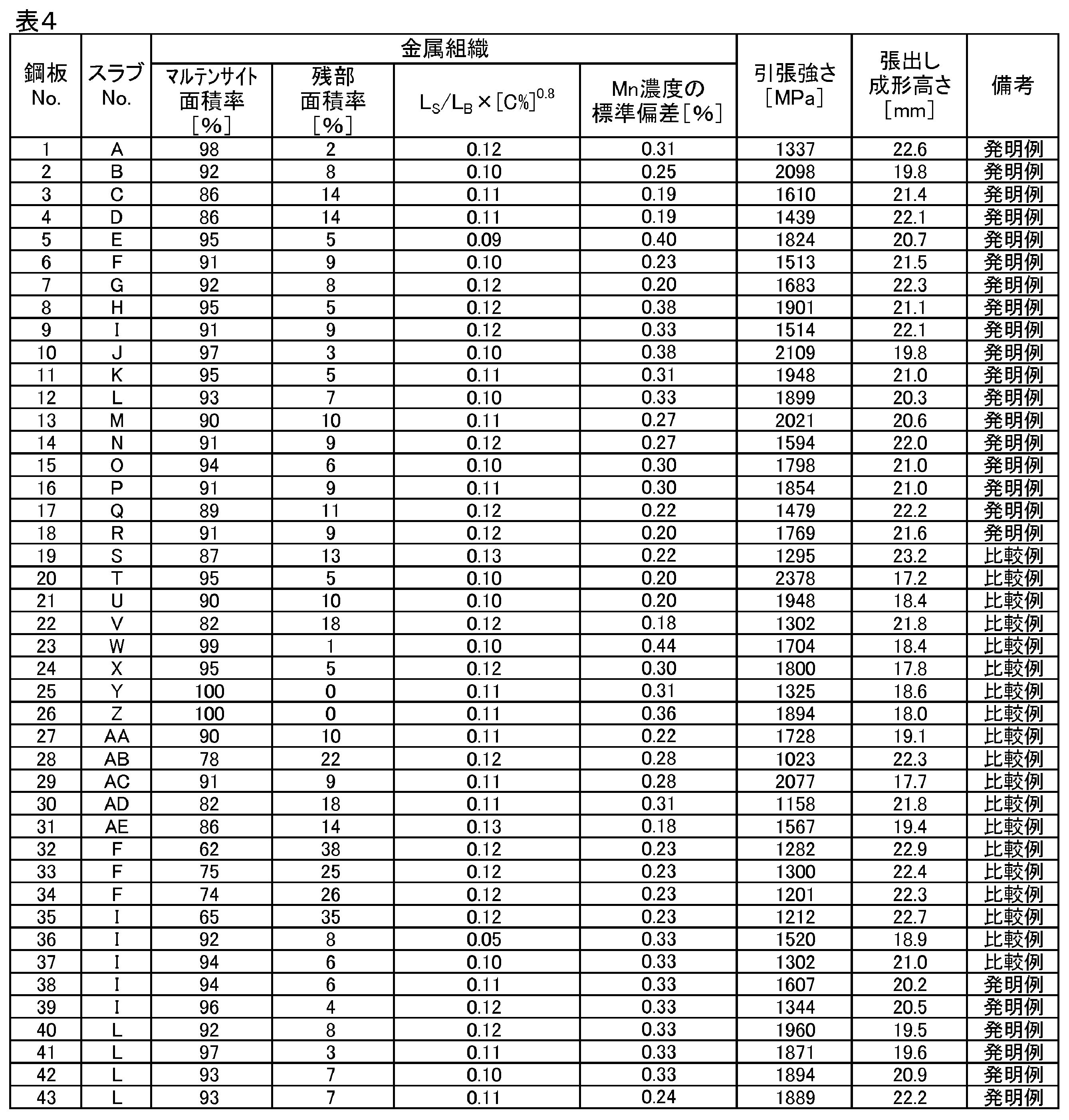 Figure JPOXMLDOC01-appb-T000004