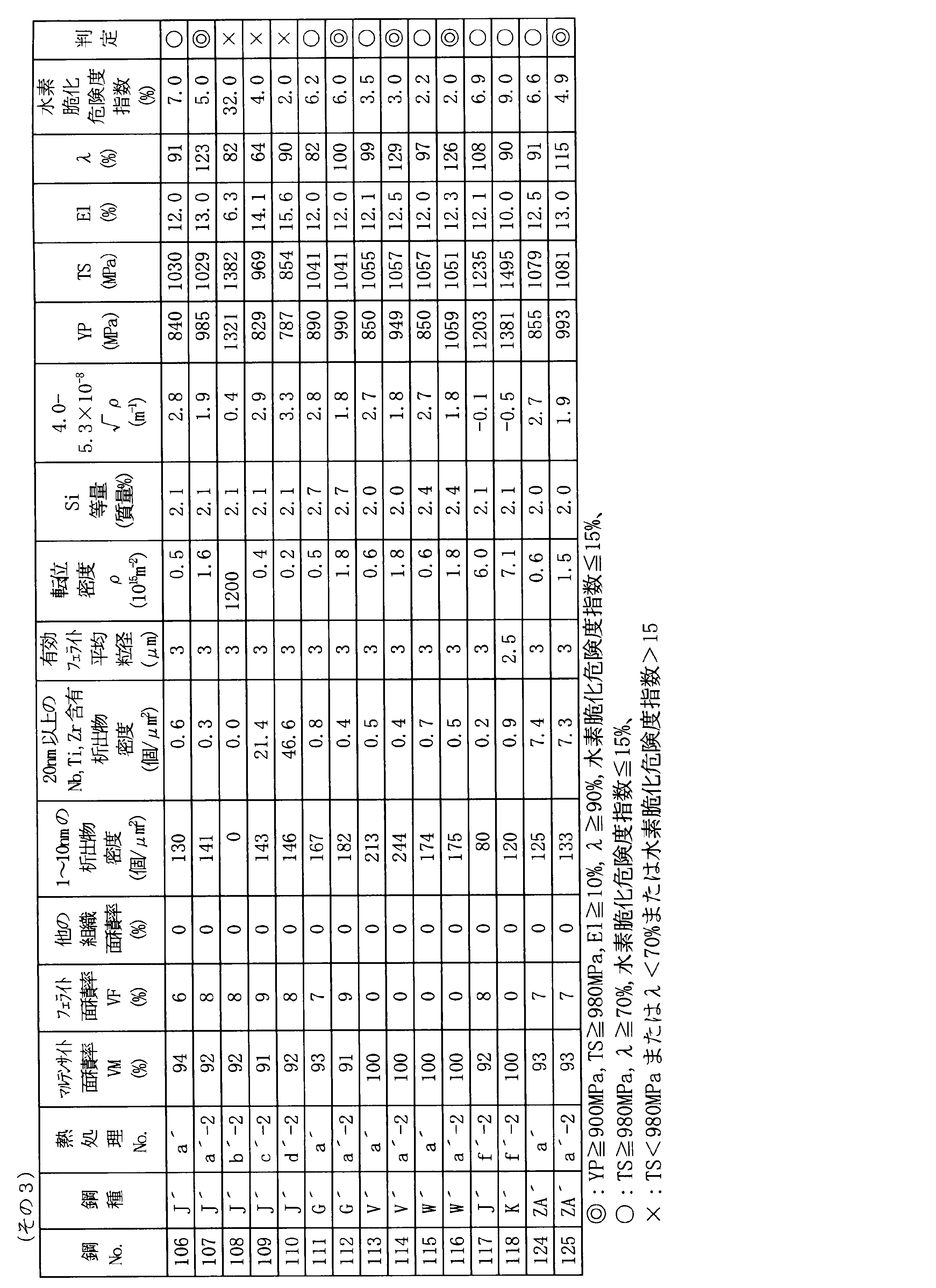 Figure JPOXMLDOC01-appb-T000016