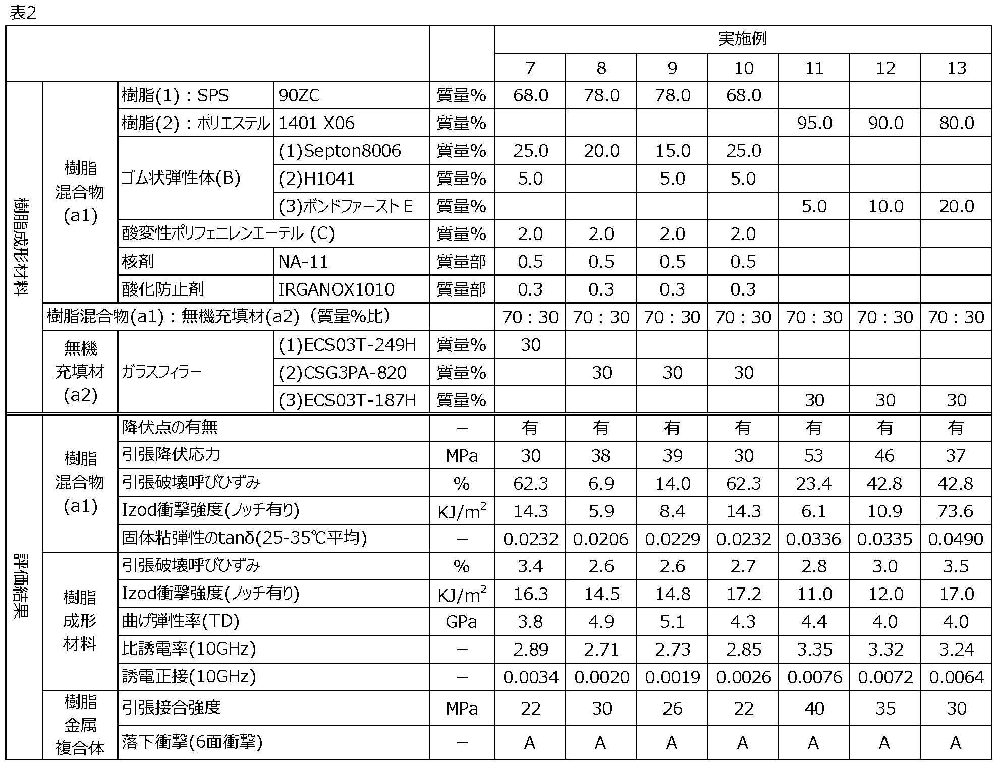 Figure JPOXMLDOC01-appb-T000003