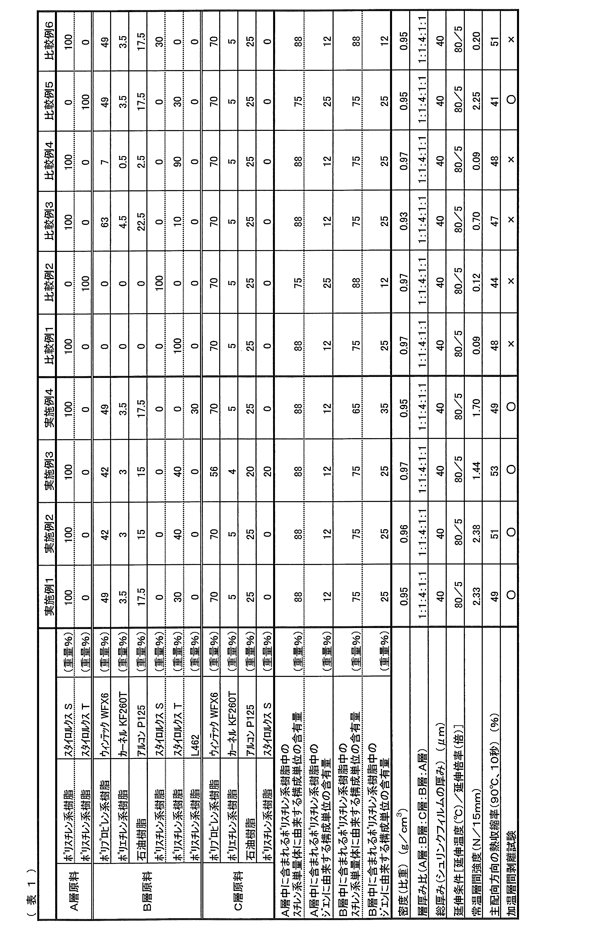 Figure JPOXMLDOC01-appb-T000001