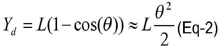 Figure imgb0002