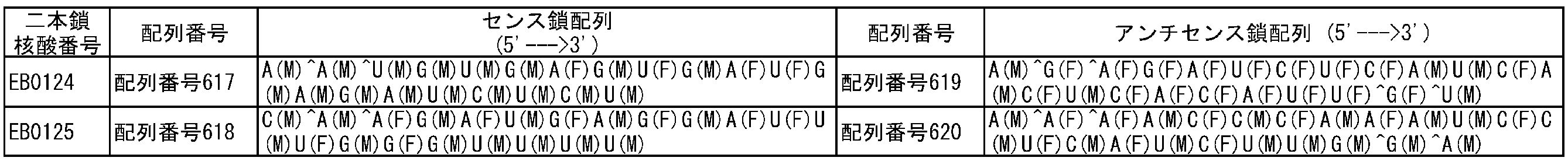 Figure JPOXMLDOC01-appb-T000127