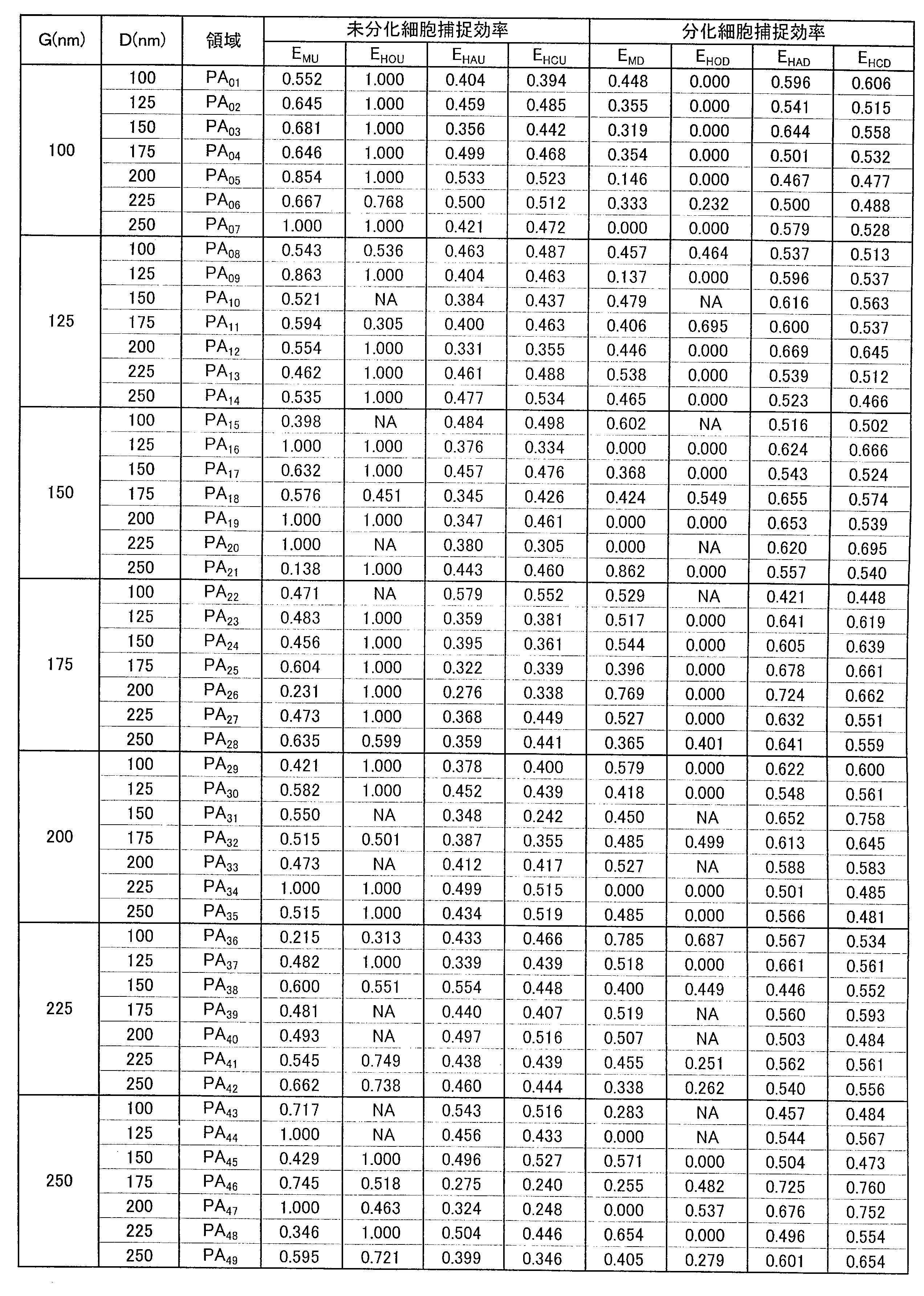 Figure JPOXMLDOC01-appb-T000003