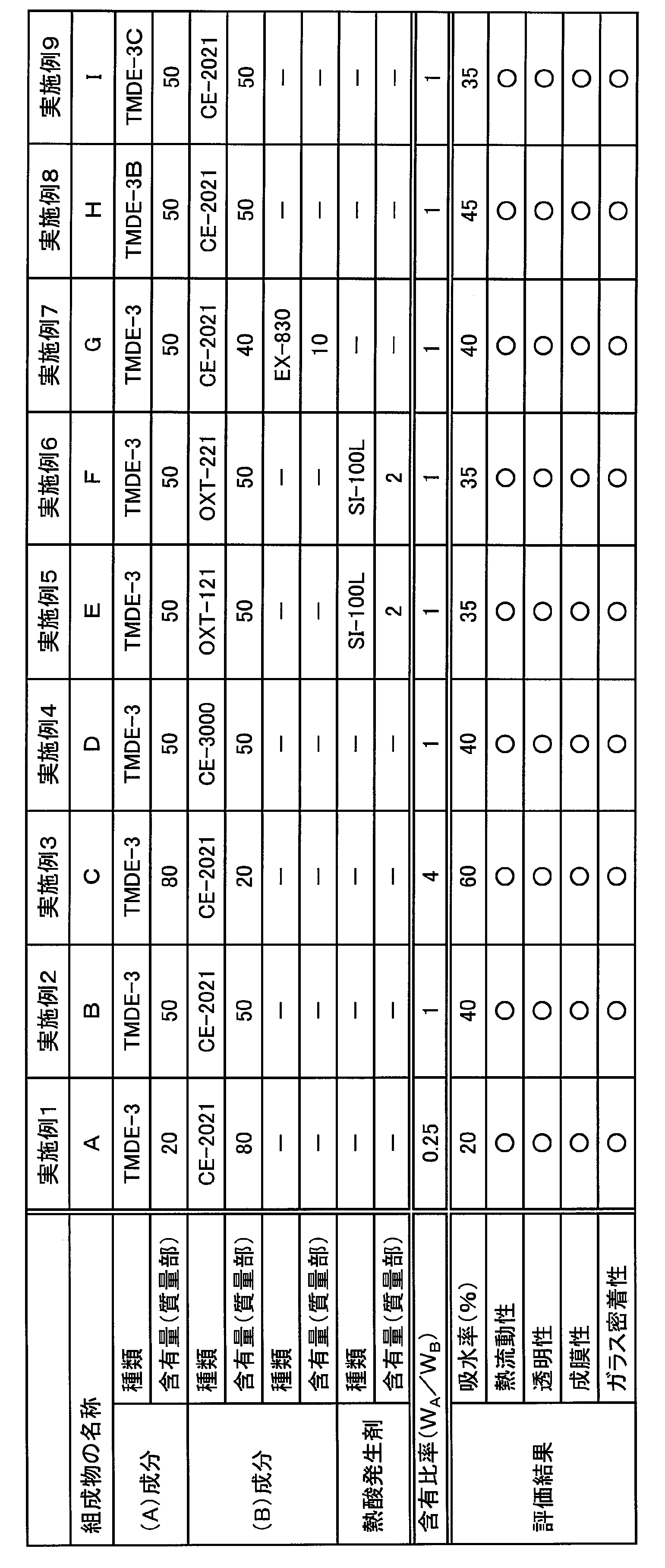 Figure JPOXMLDOC01-appb-T000007