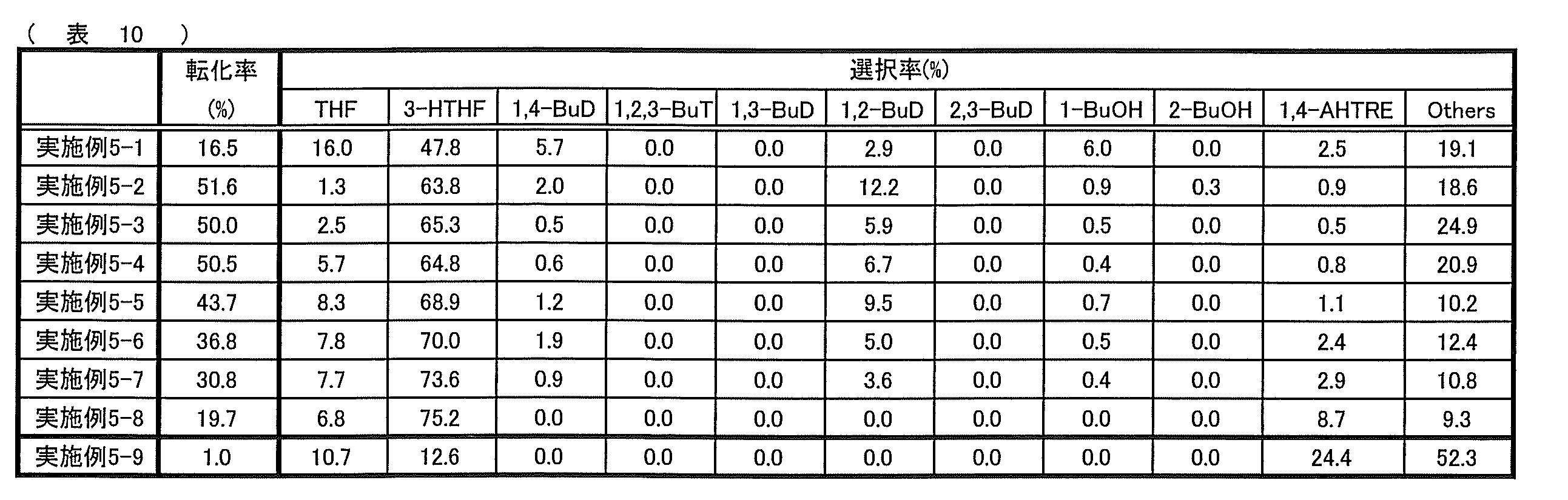 Figure JPOXMLDOC01-appb-T000012