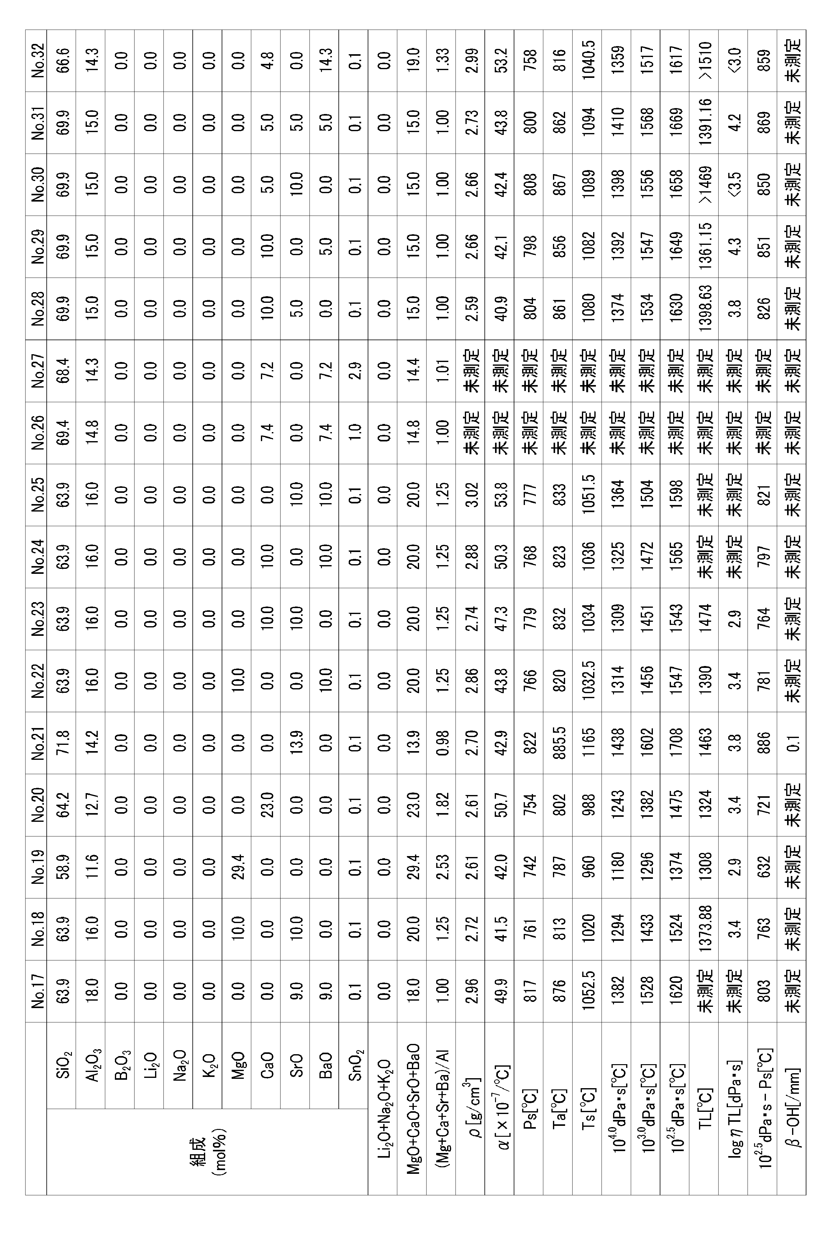 Figure JPOXMLDOC01-appb-T000002