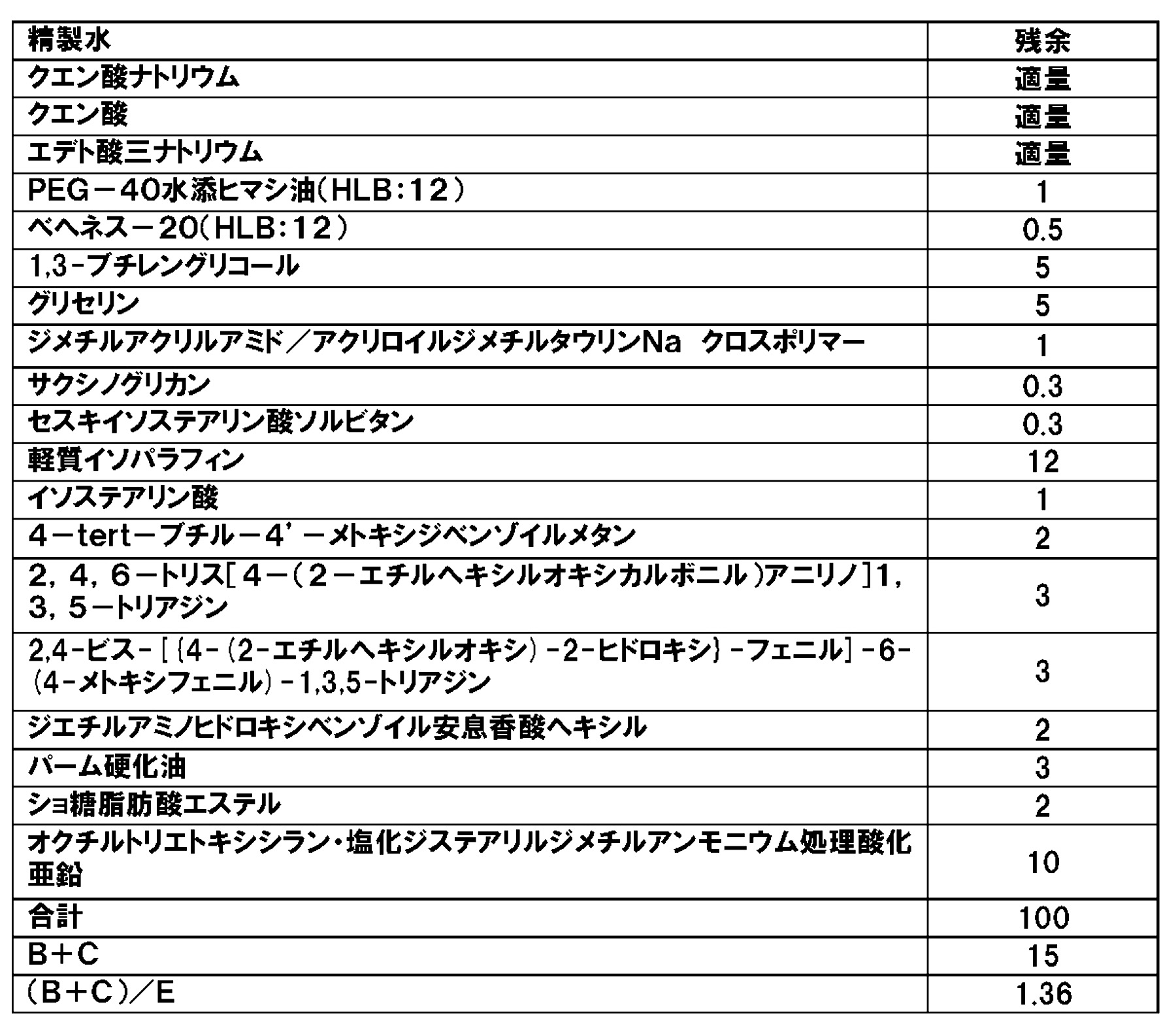 Figure JPOXMLDOC01-appb-T000013