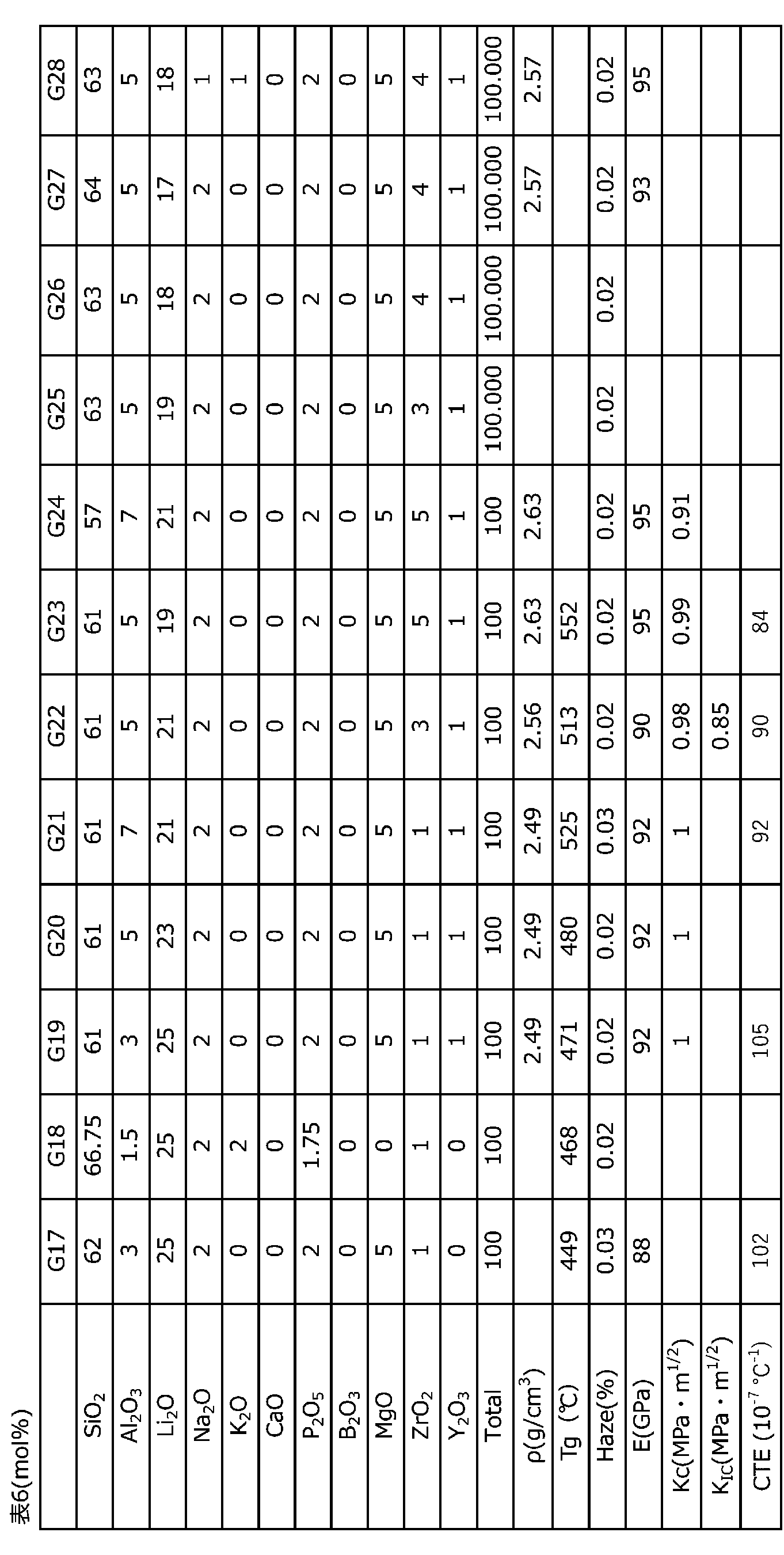 Figure JPOXMLDOC01-appb-T000007