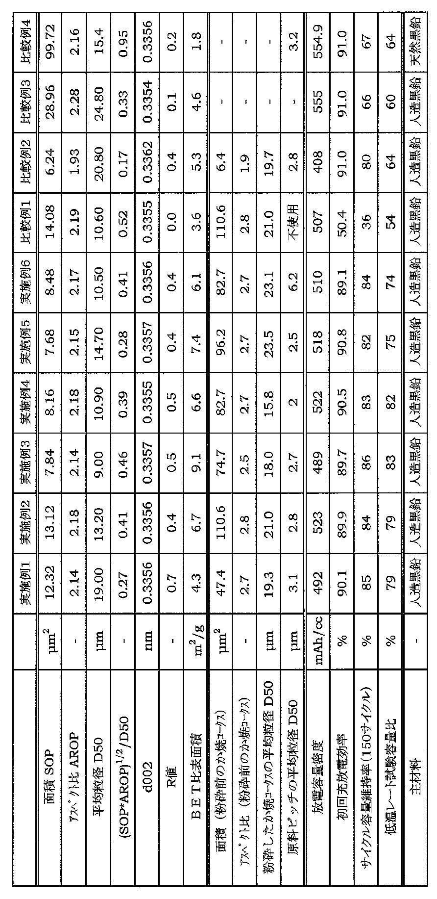Figure JPOXMLDOC01-appb-T000002