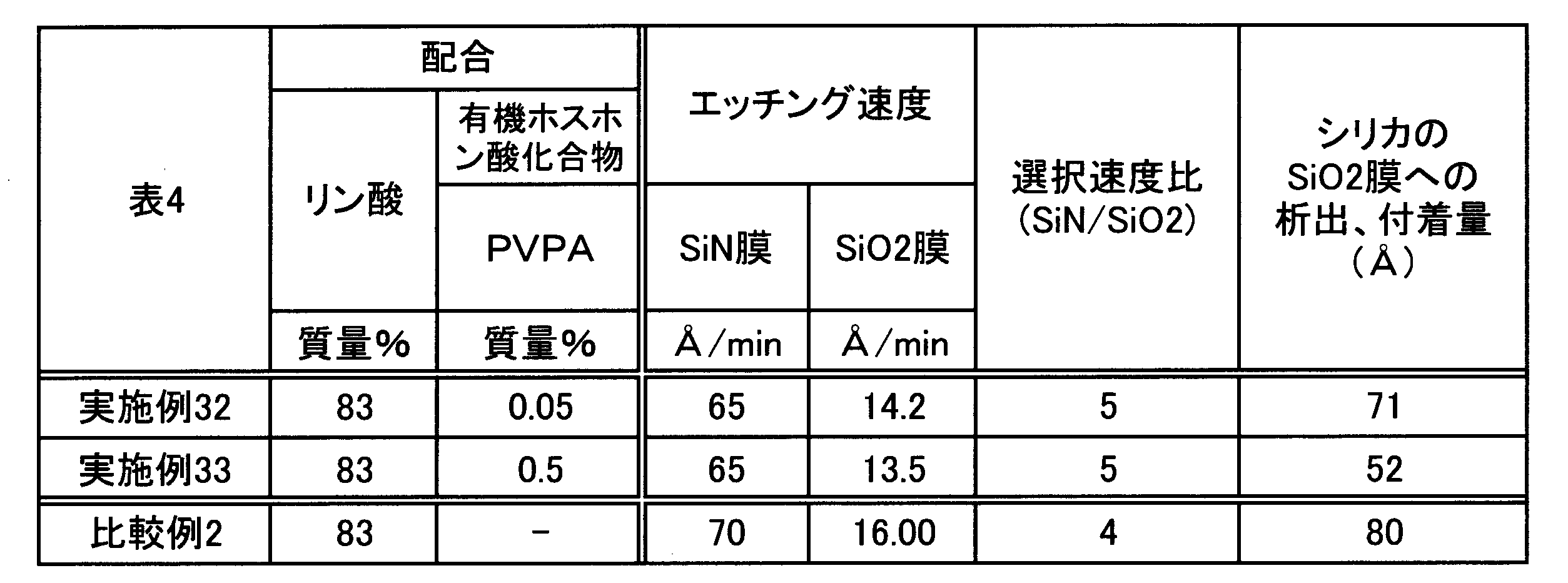 Figure JPOXMLDOC01-appb-T000004